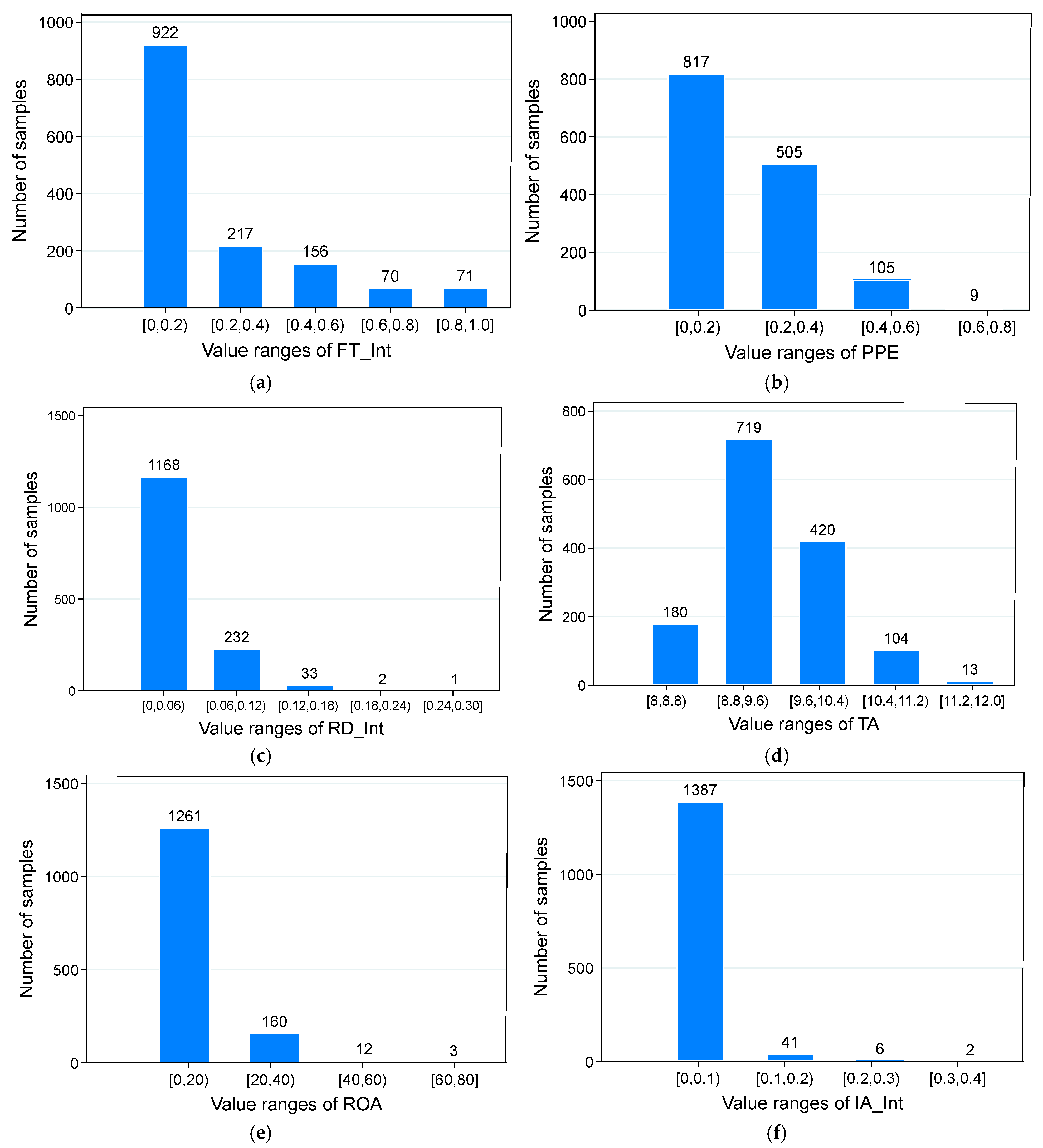 Application of Interpretable Artificial Intelligence for Sustainable ...