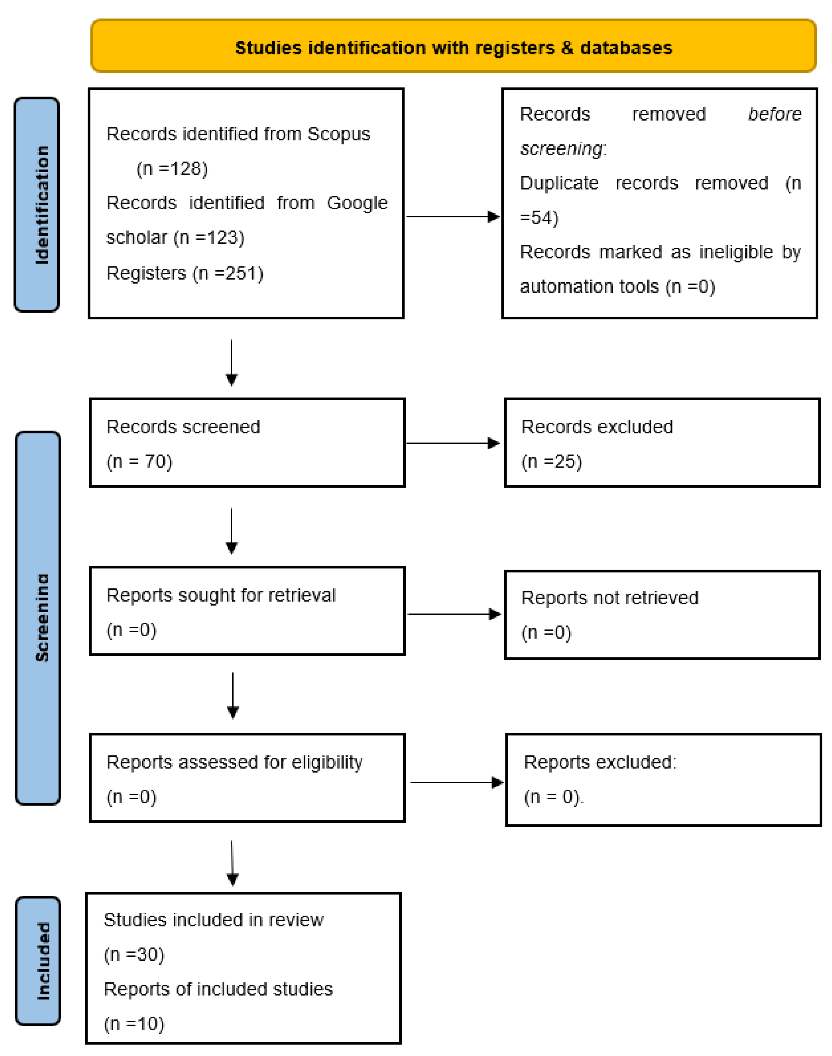 Sustainability 17 01125 g001