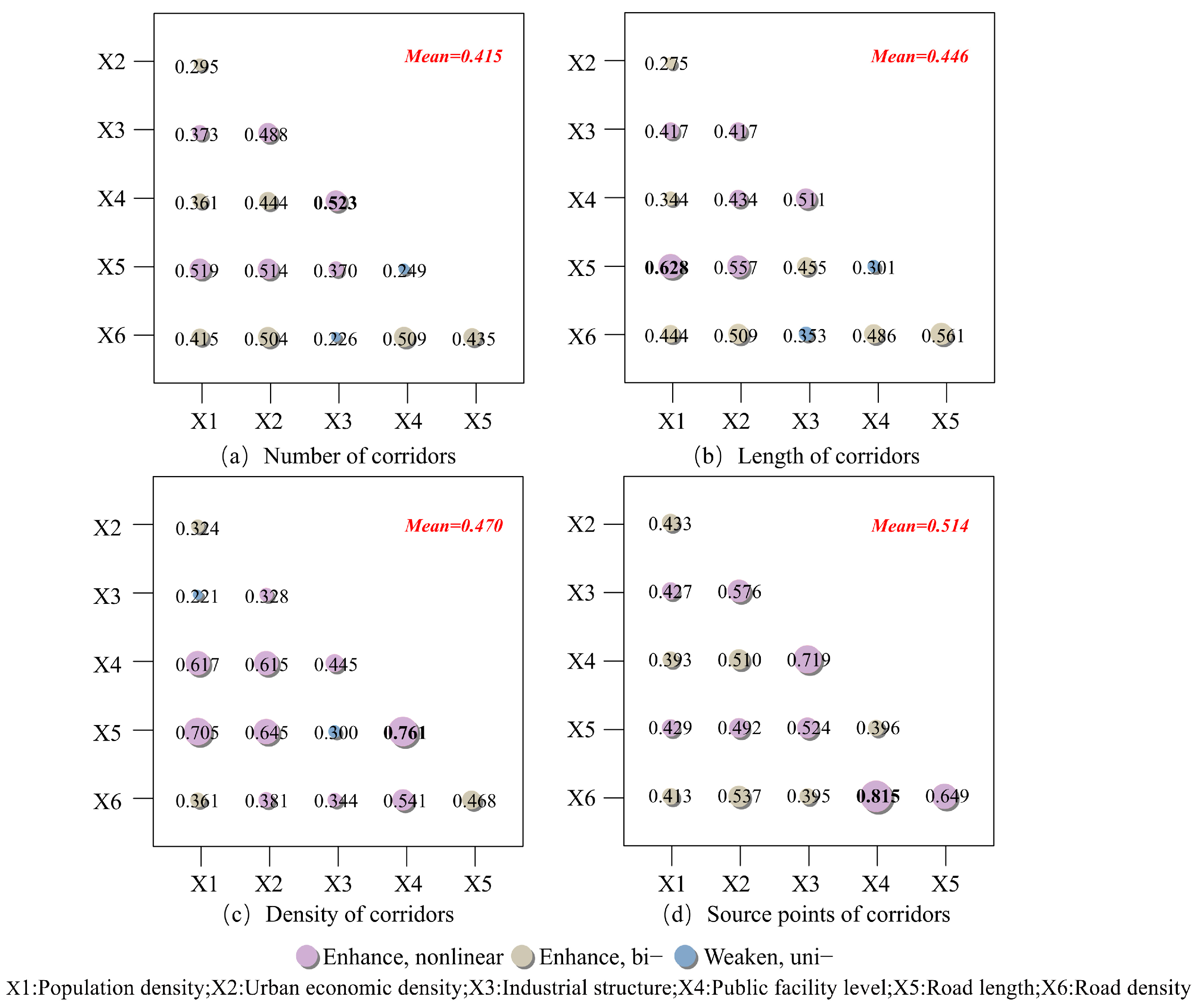 Sustainability 17 01126 g009