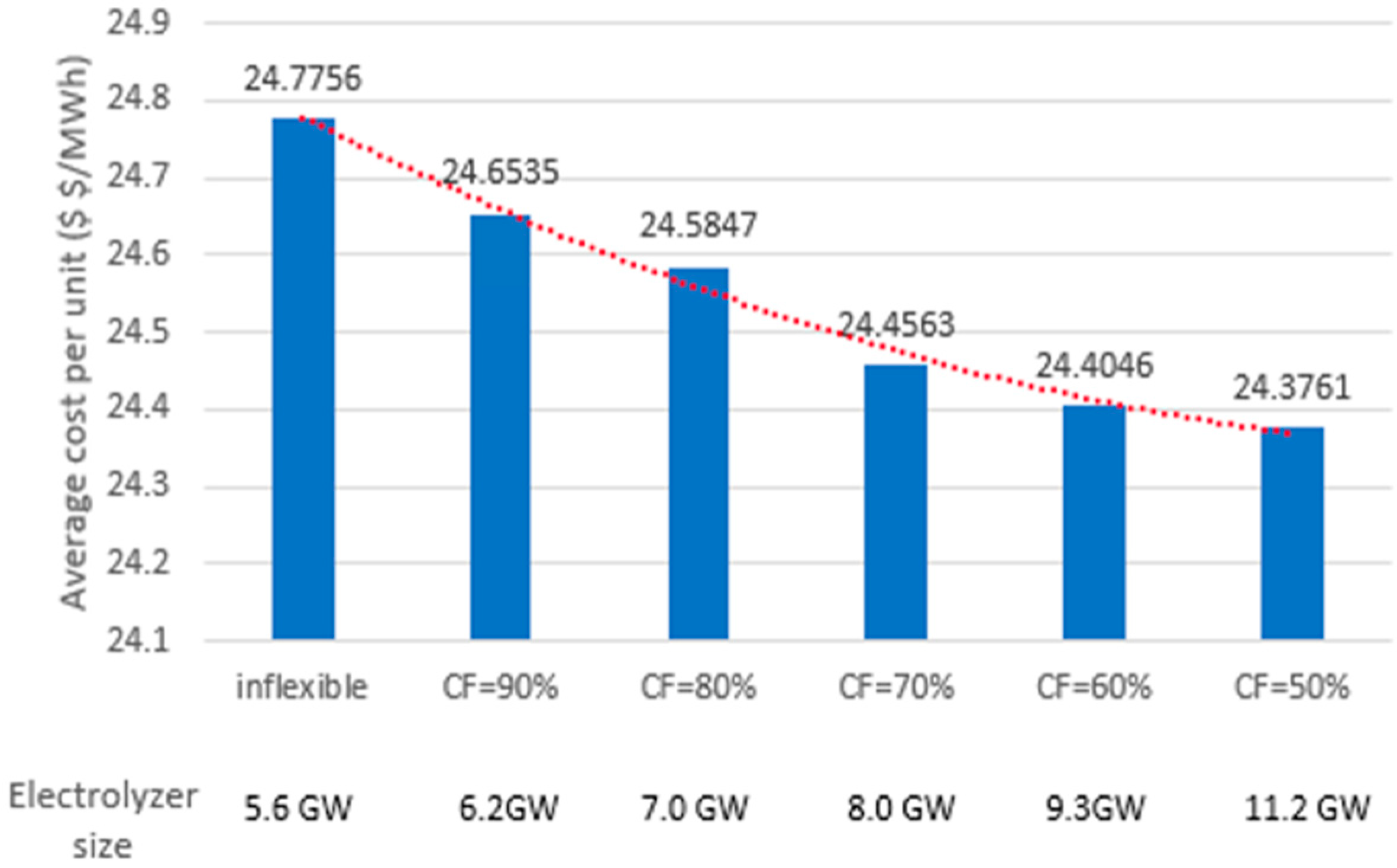 Sustainability 17 01129 g005