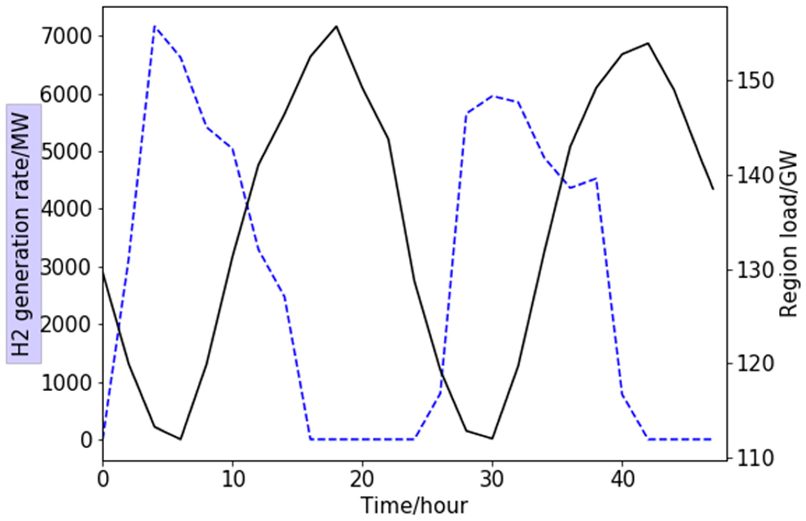 Sustainability 17 01129 g006