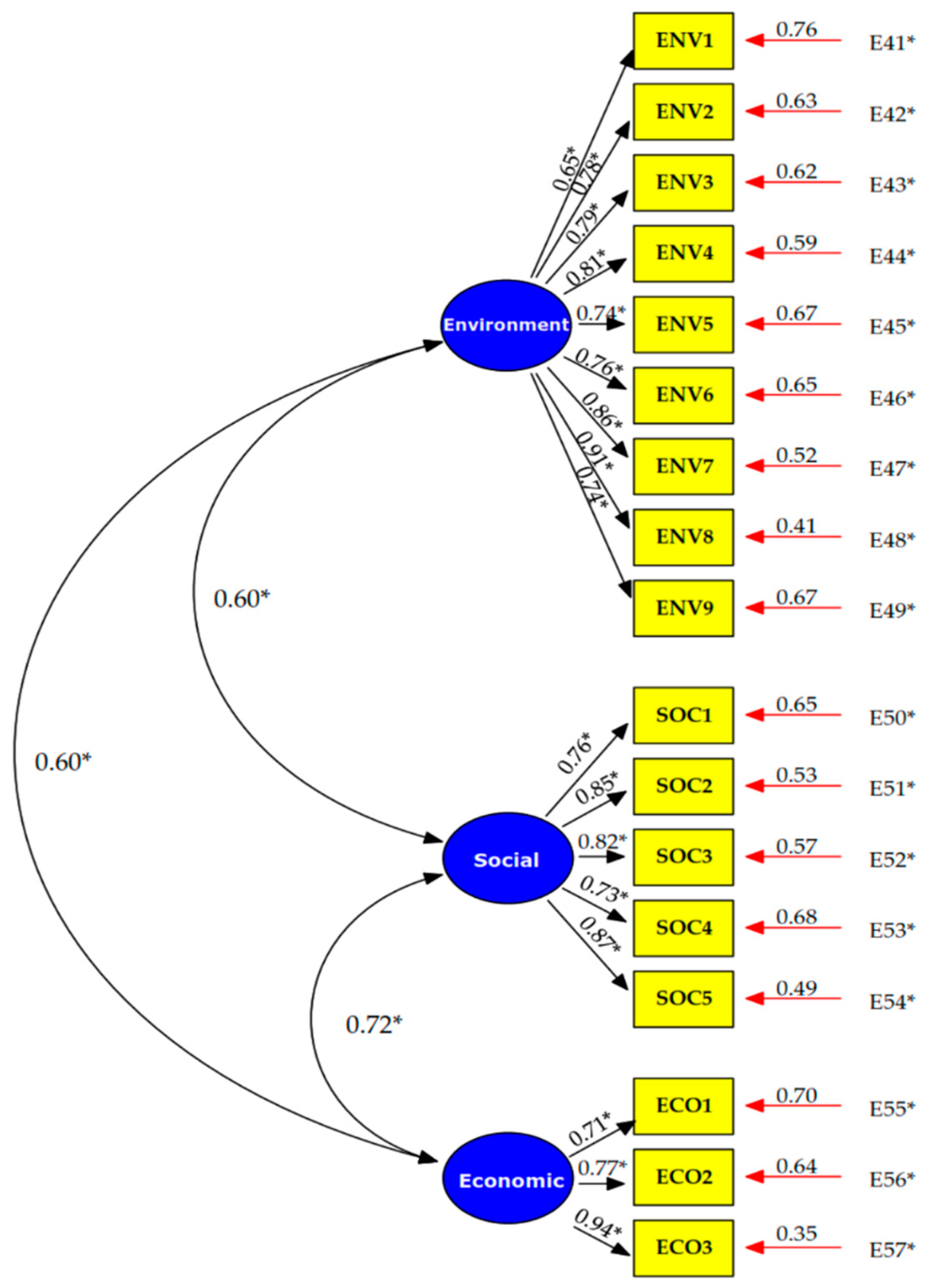 Sustainability 17 01131 g003
