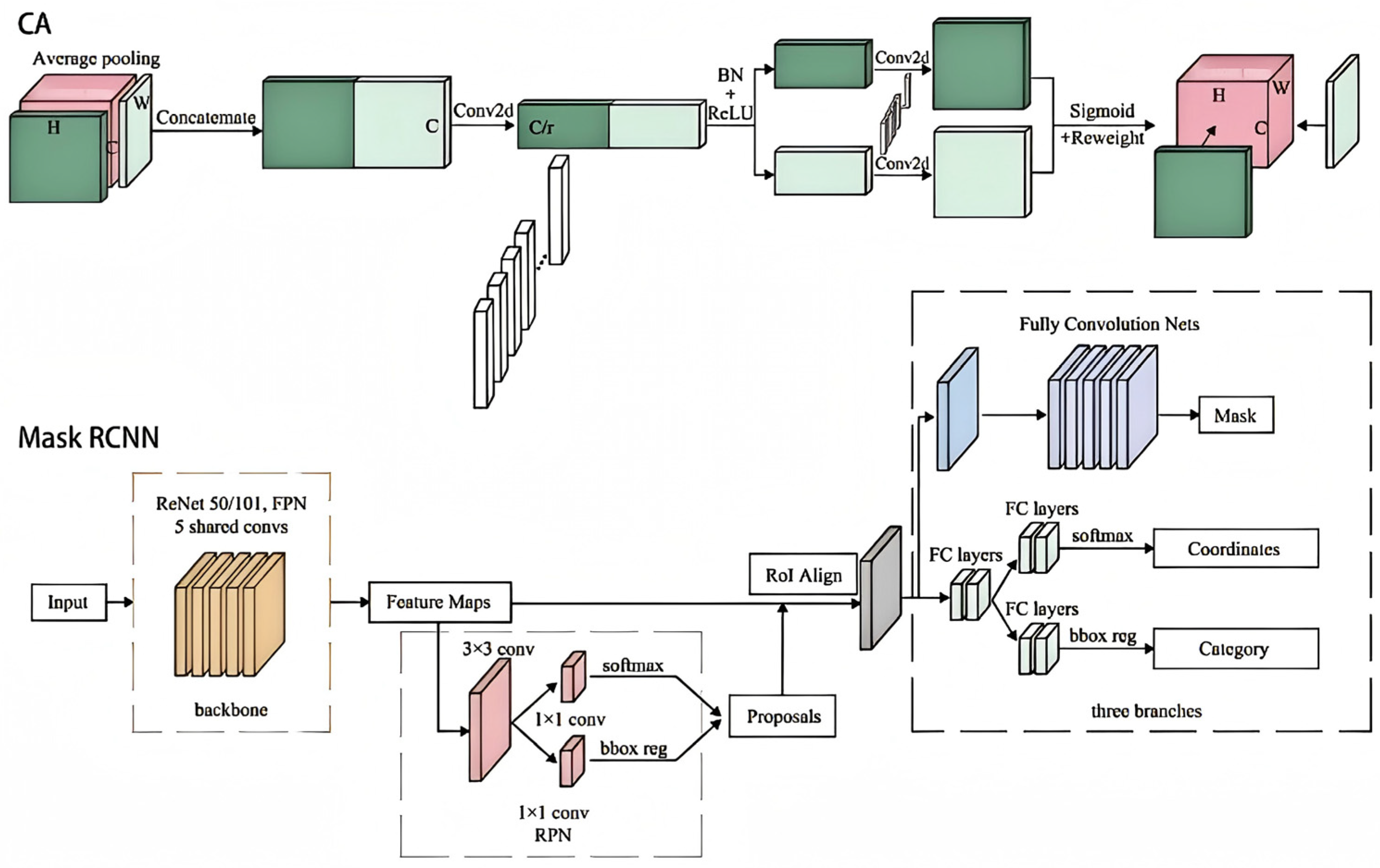 Sustainability 17 01132 g005
