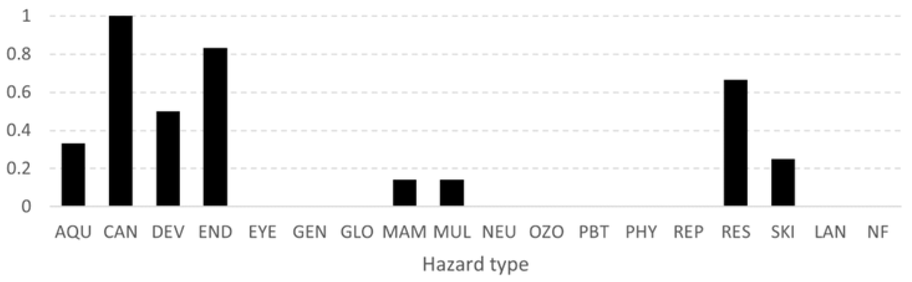 Sustainability 17 01139 g004