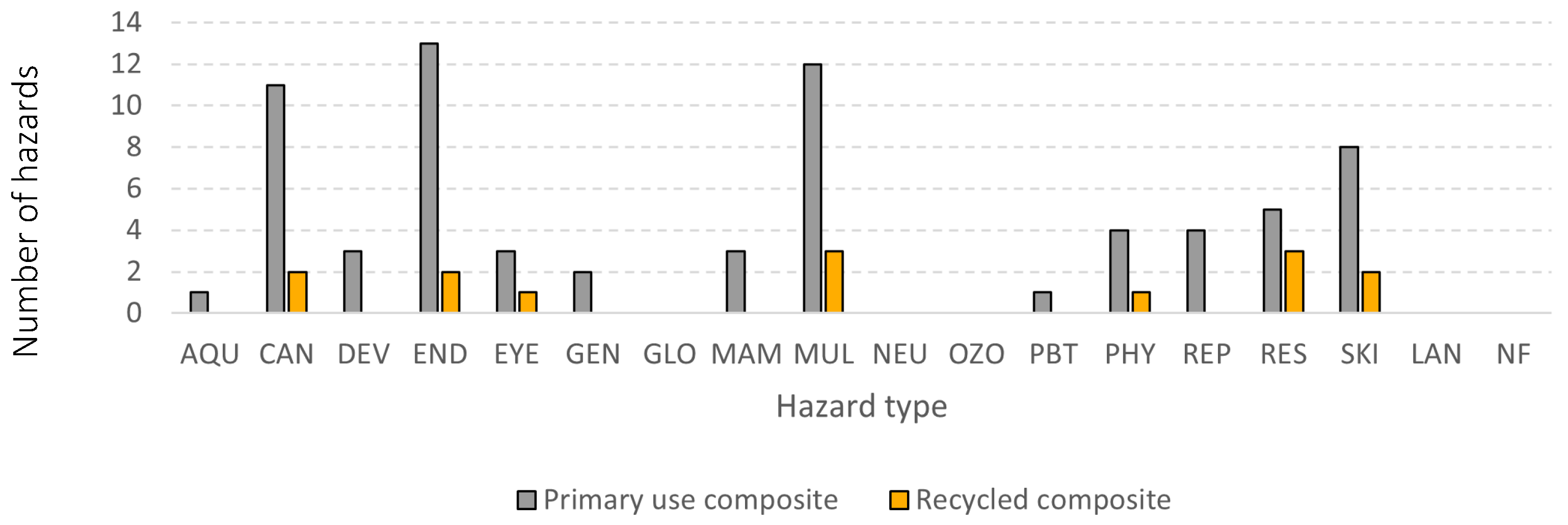Sustainability 17 01139 g005