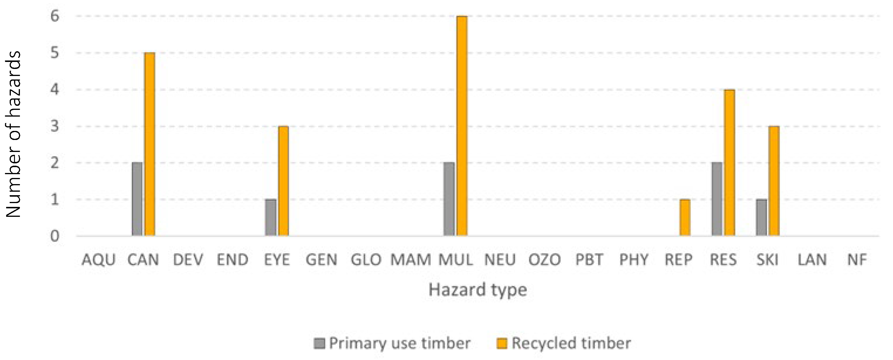Sustainability 17 01139 g009