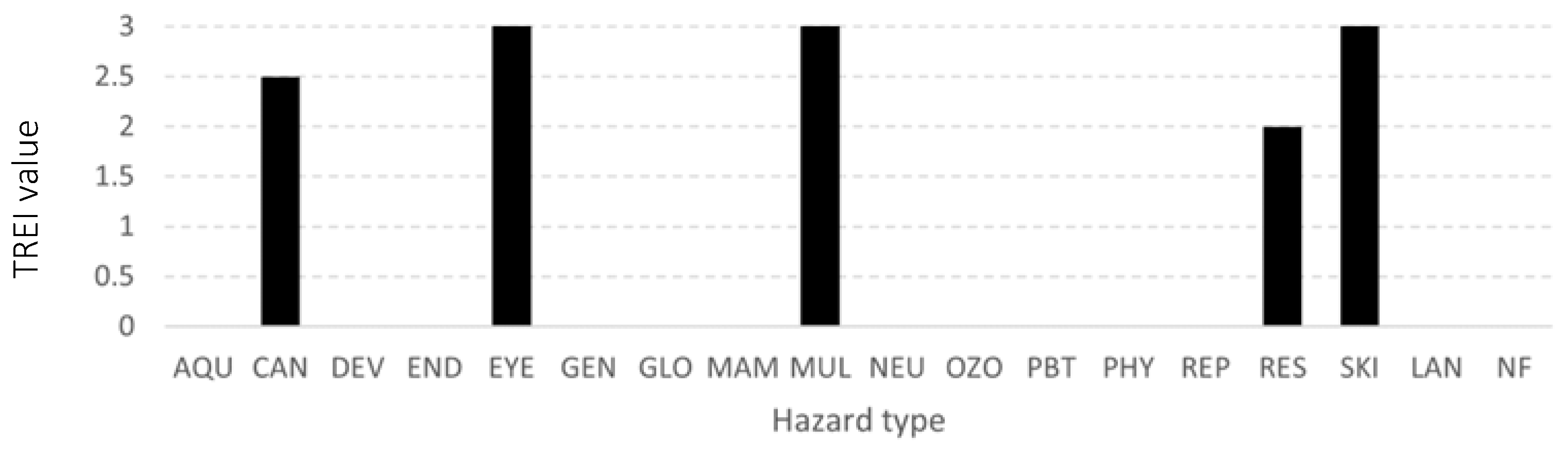 Sustainability 17 01139 g010