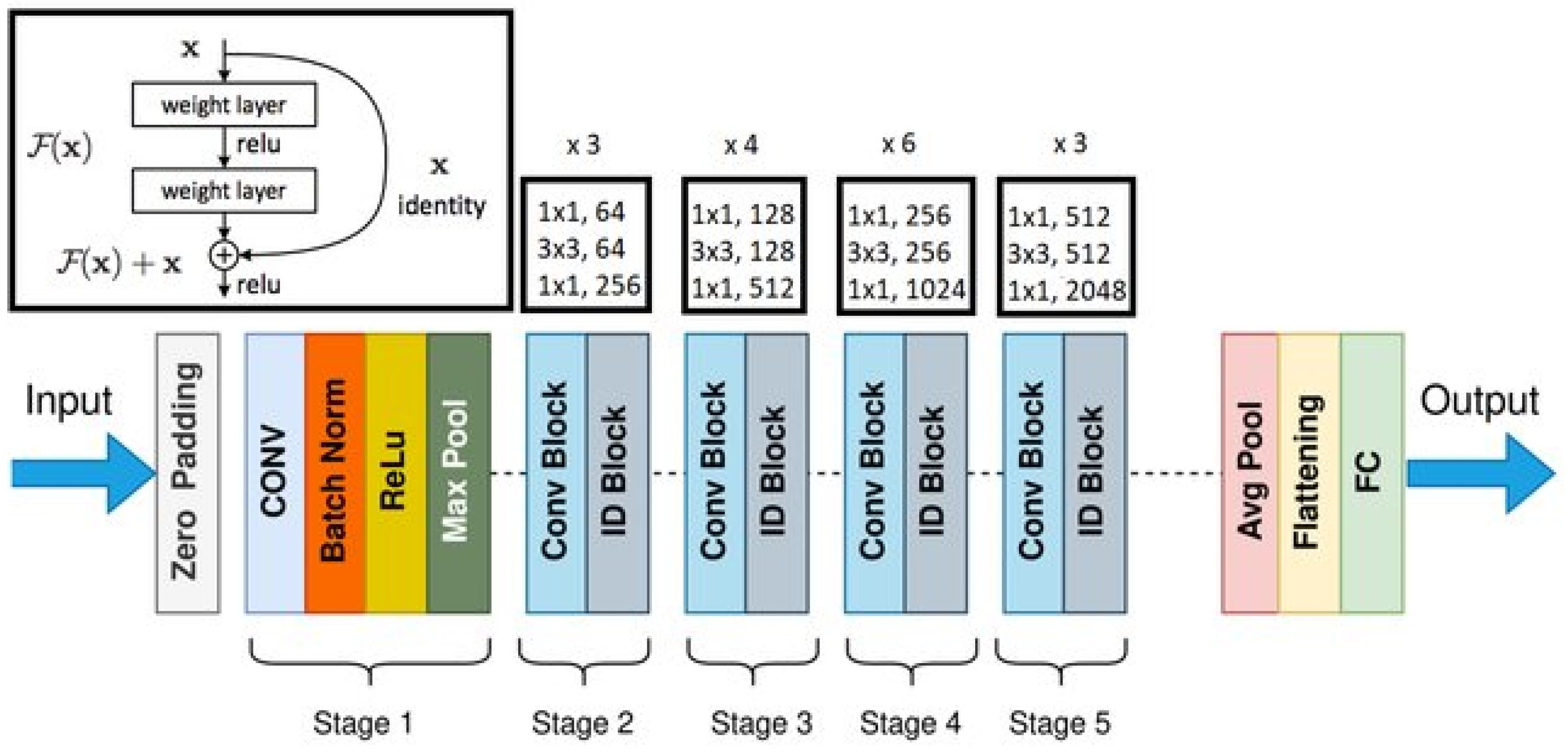 Sustainability 17 01141 g008