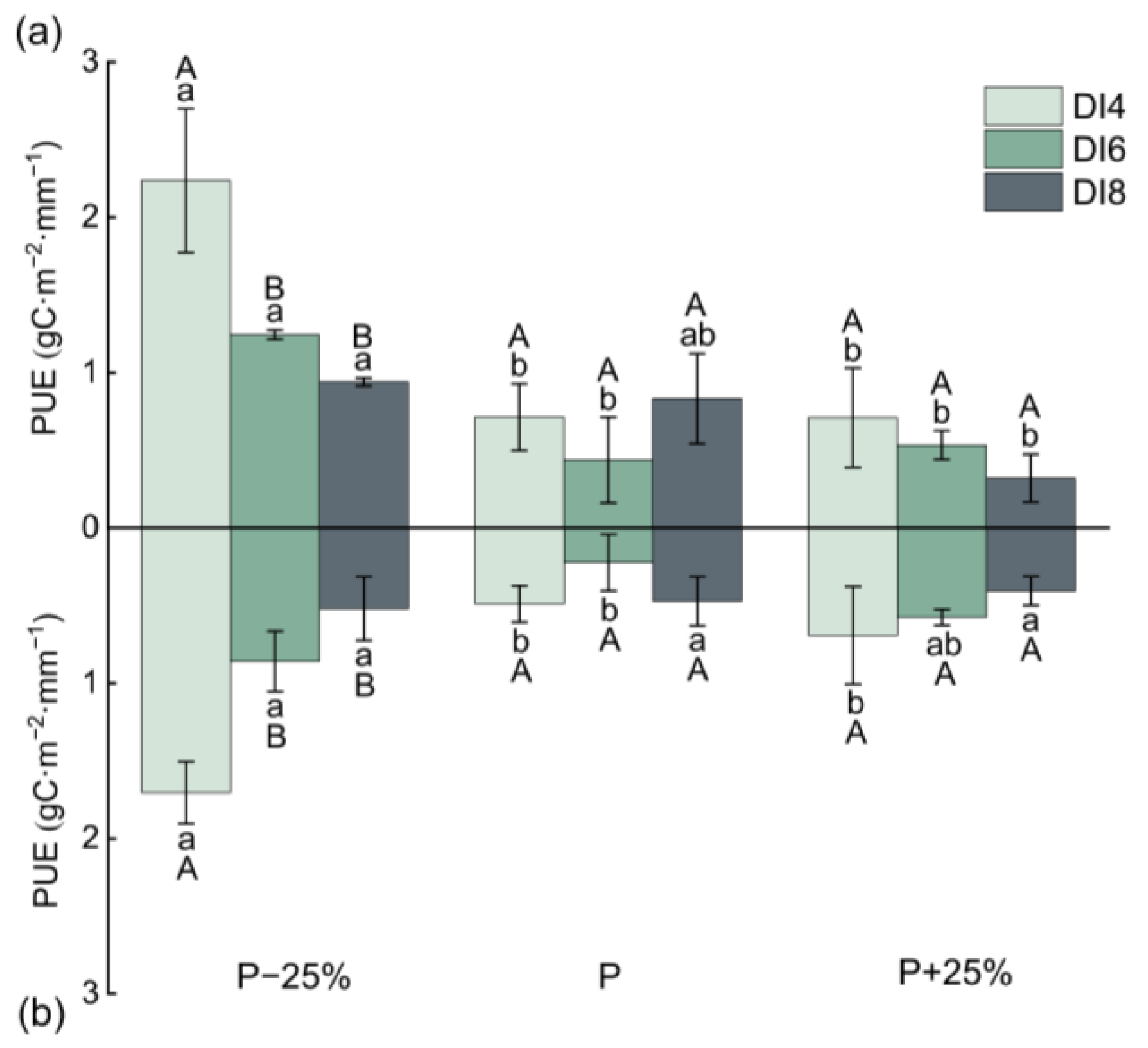 Sustainability 17 01142 g008