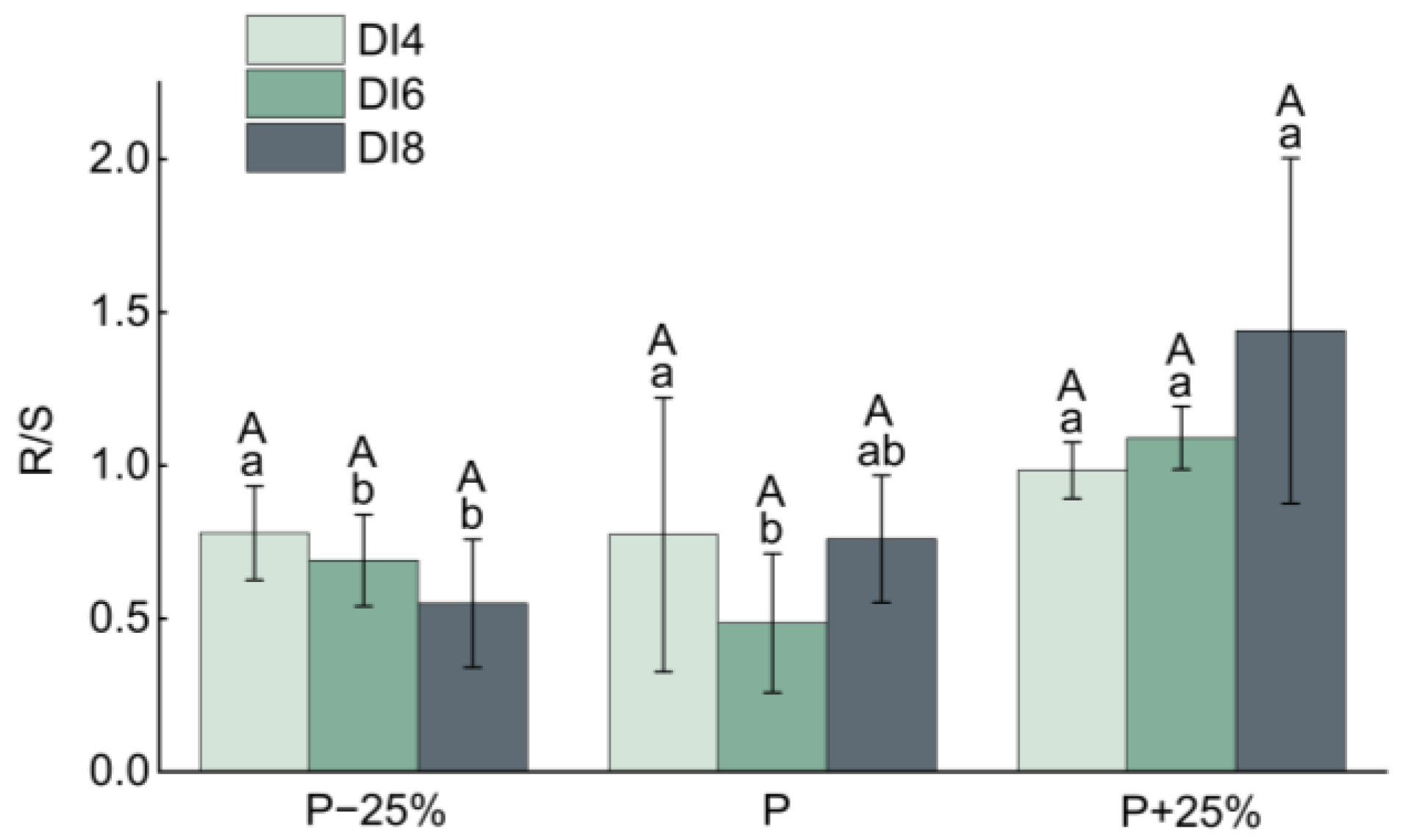 Sustainability 17 01142 g010