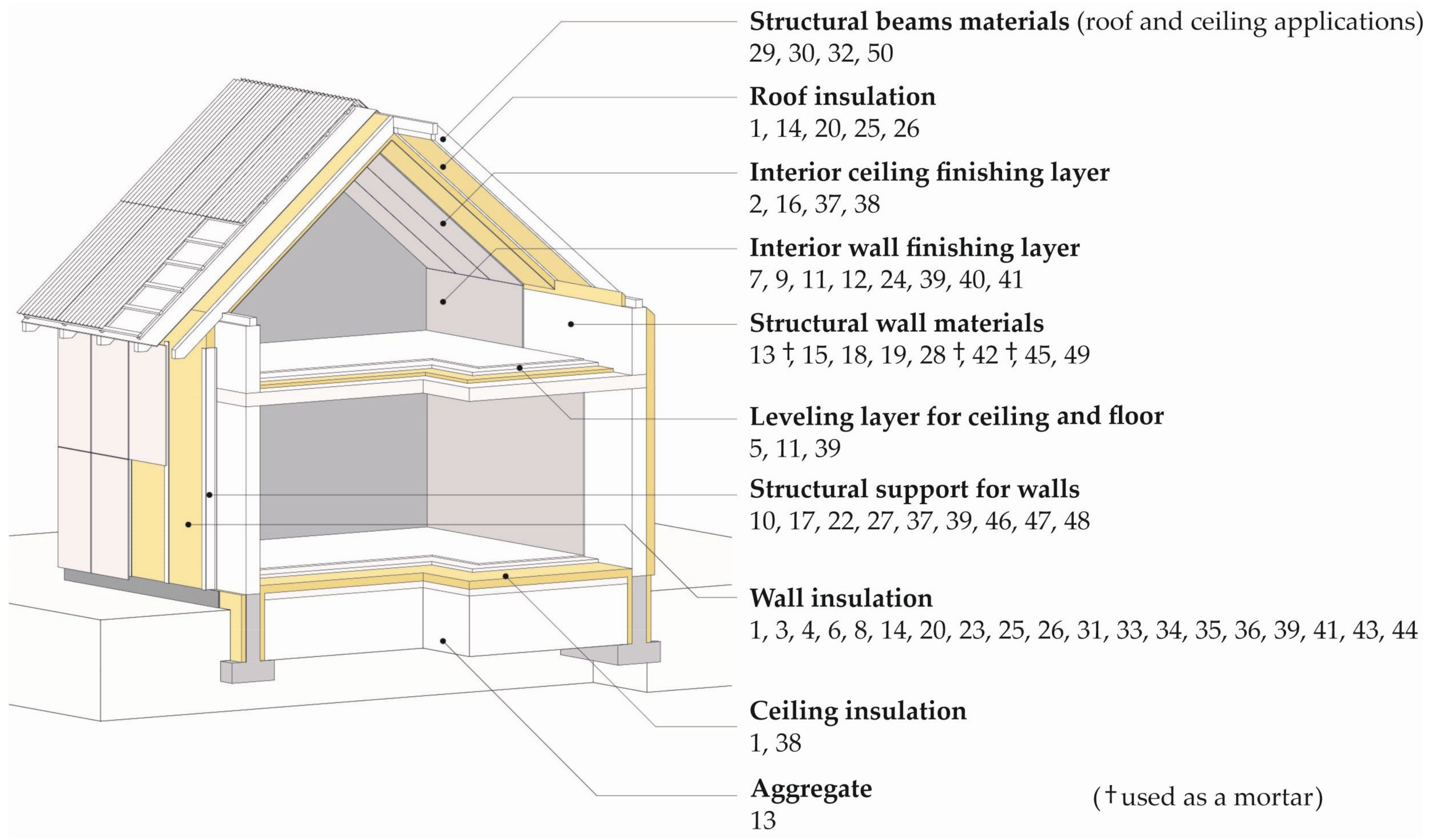 Sustainability 17 01143 g006