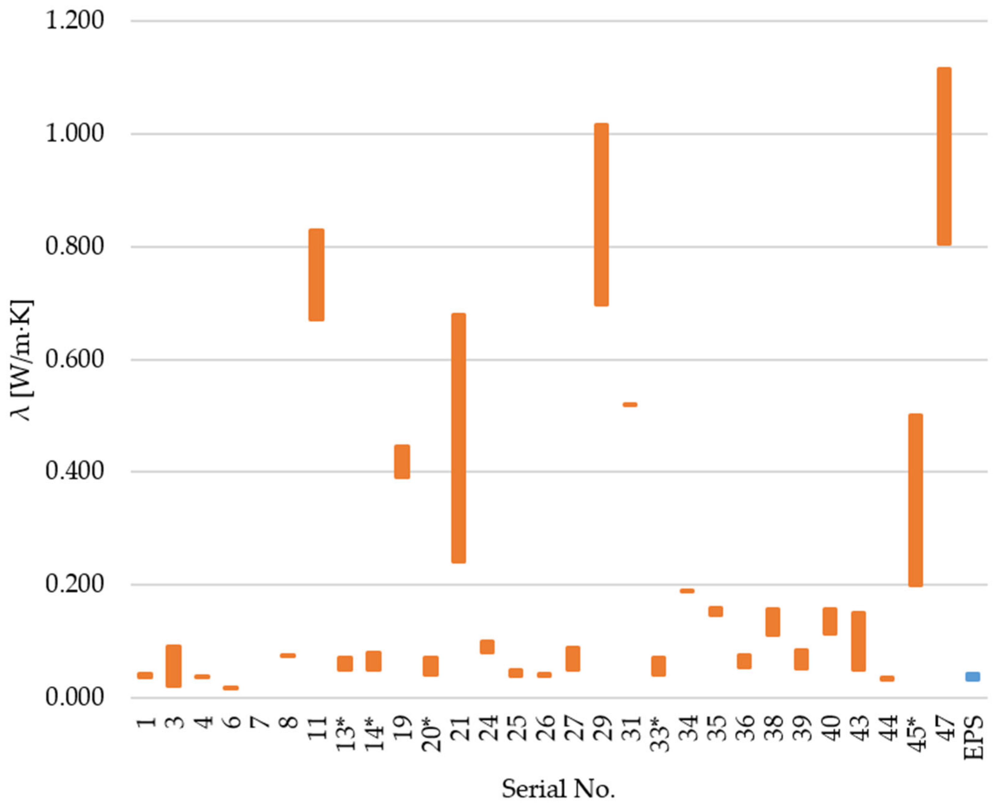 Sustainability 17 01143 g007