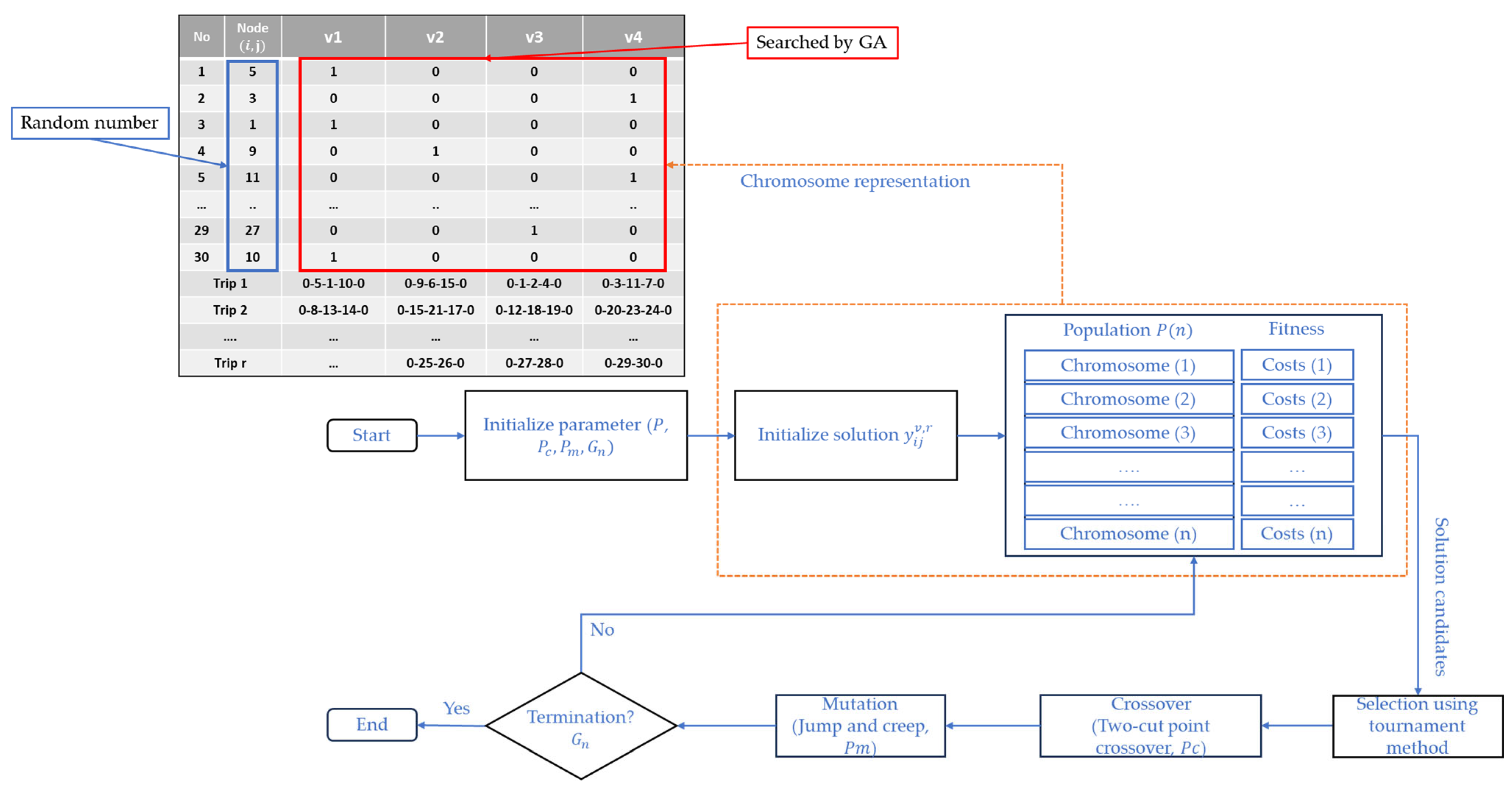 Sustainability 17 01144 g002