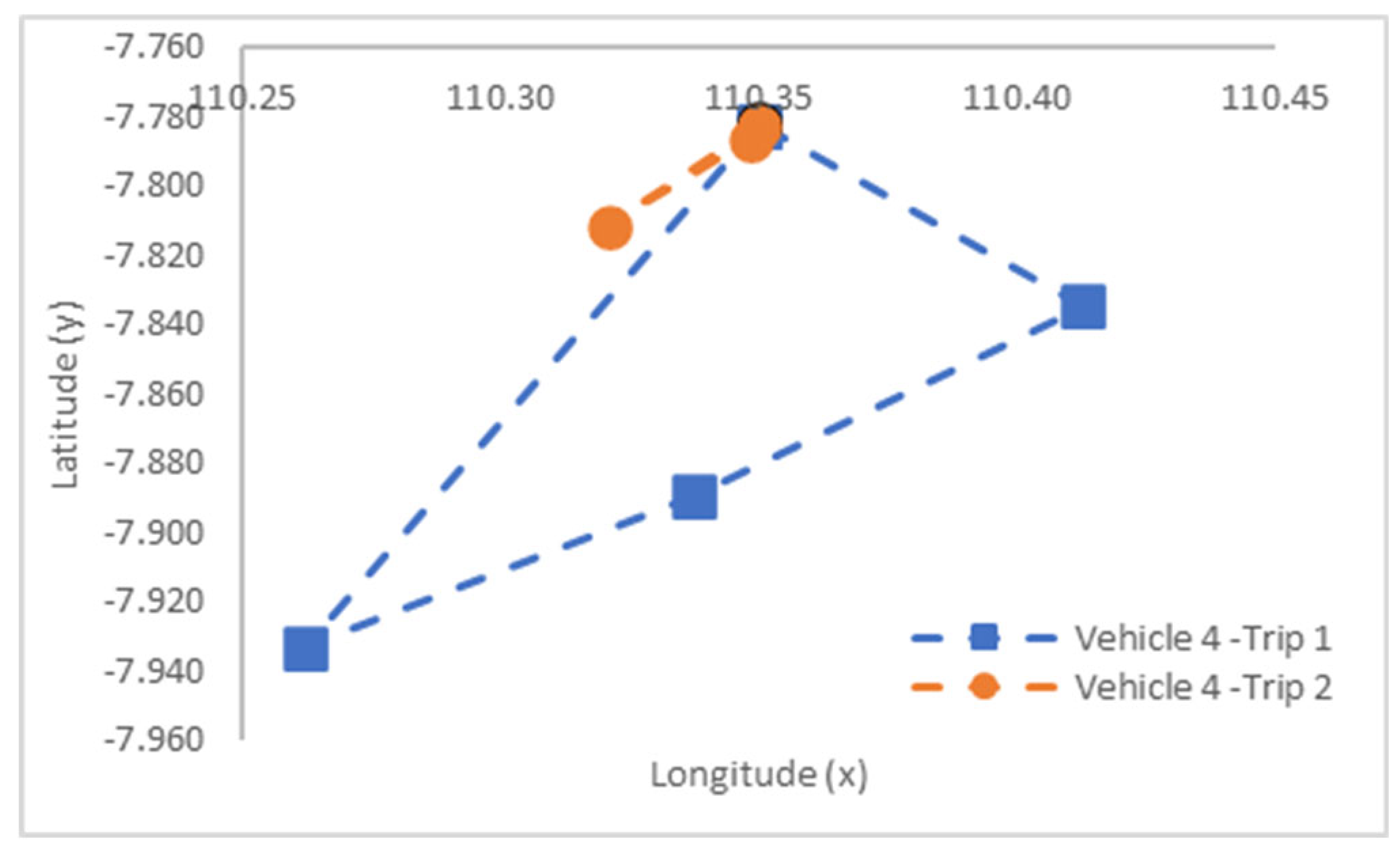Sustainability 17 01144 i004