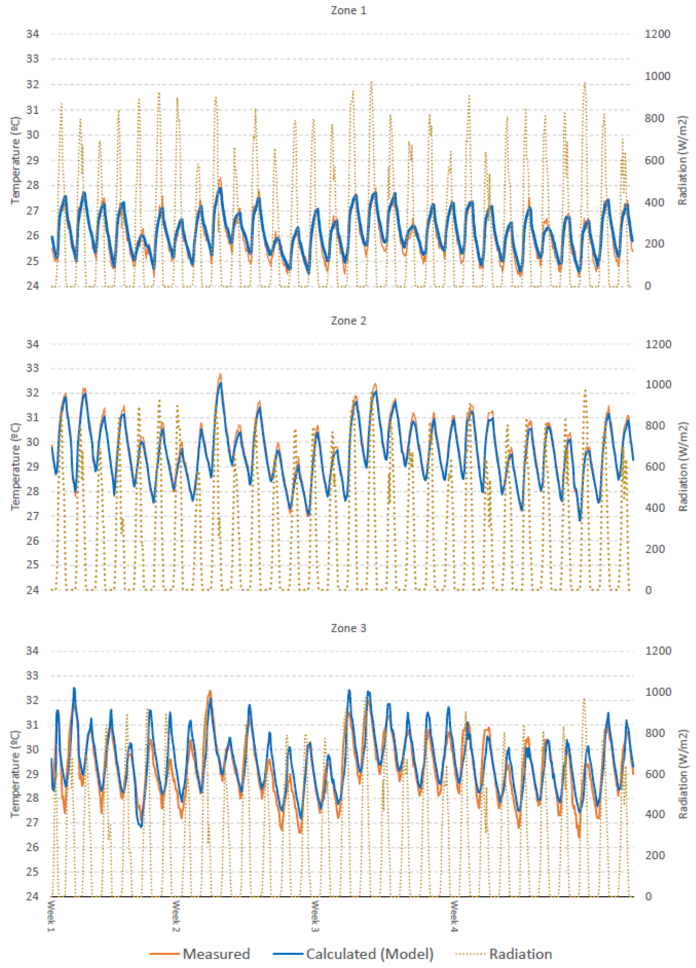 Sustainability 17 01145 g004