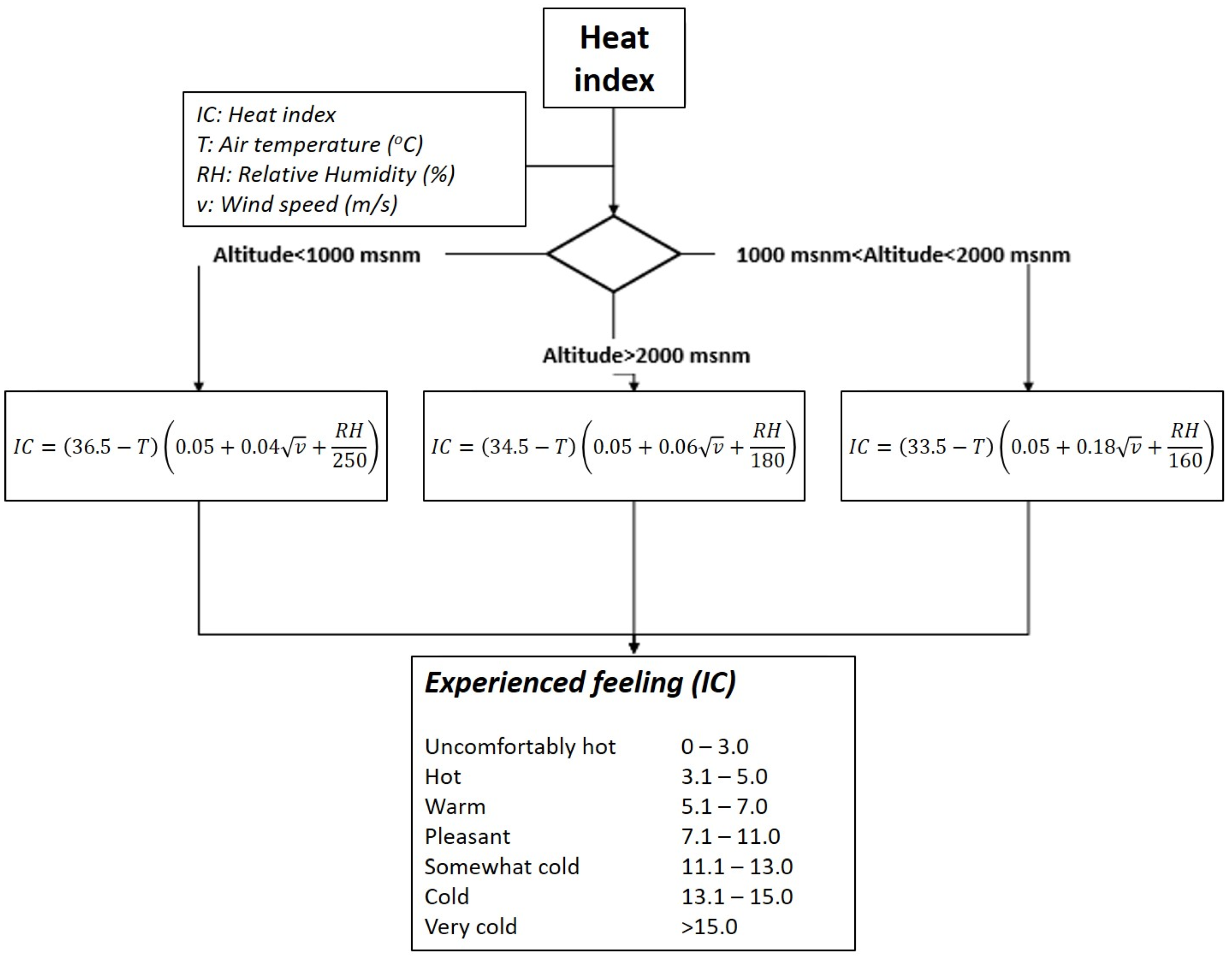 Sustainability 17 01145 g010