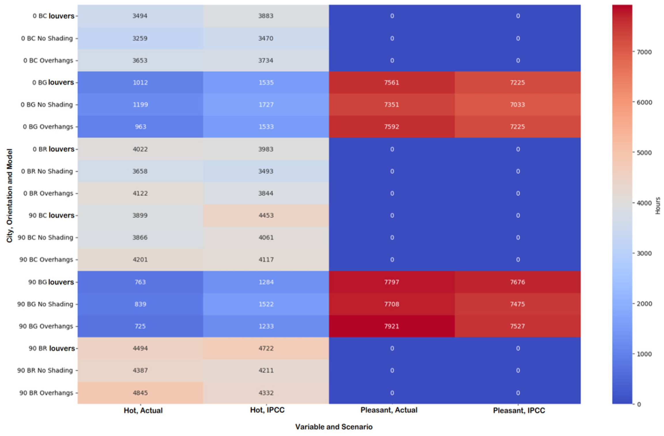 Sustainability 17 01145 g017