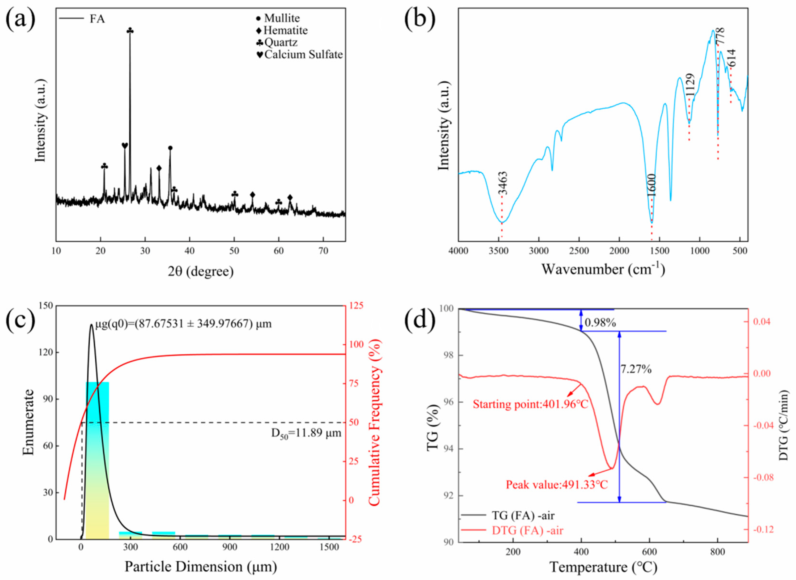 Sustainability 17 01146 g002