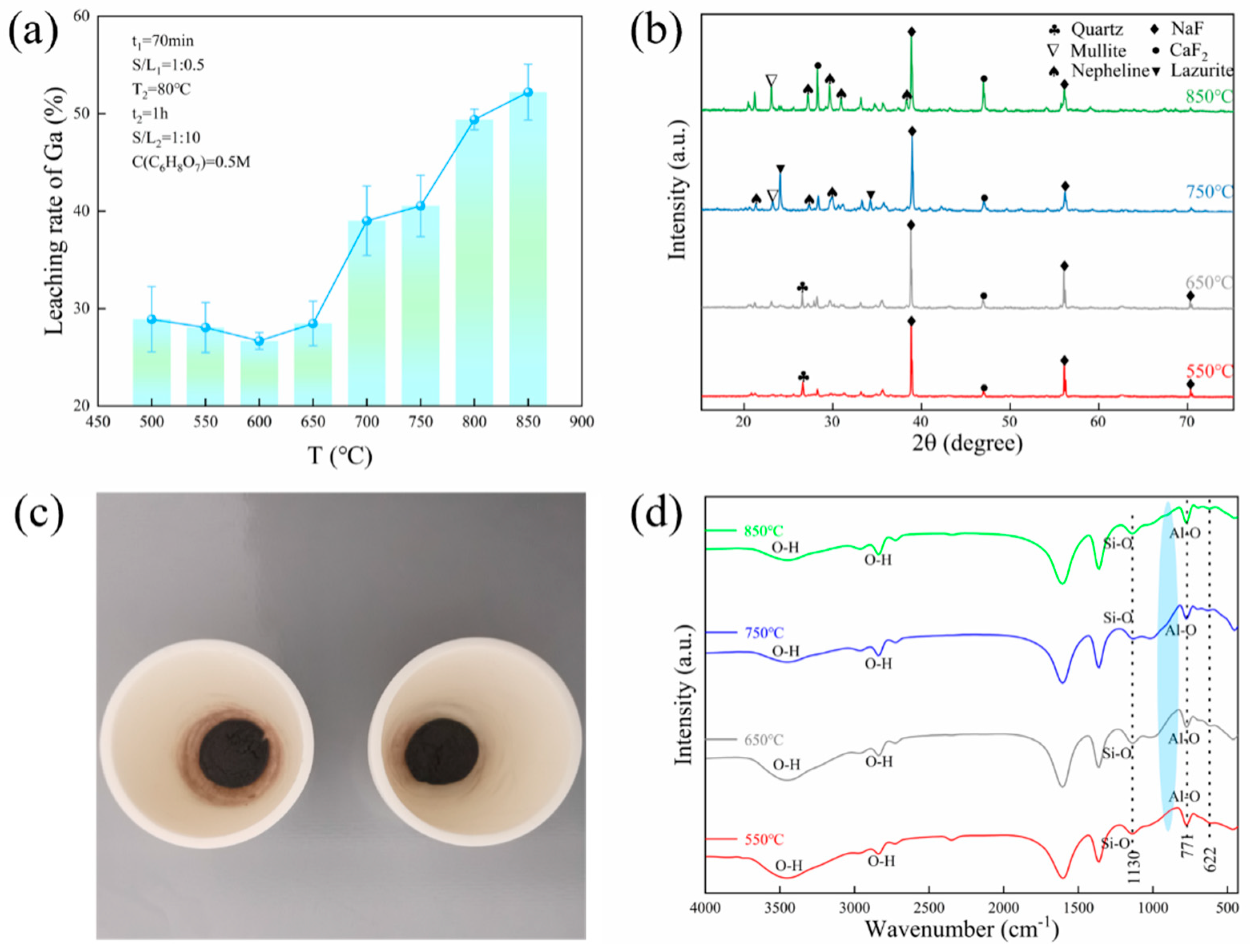Sustainability 17 01146 g007