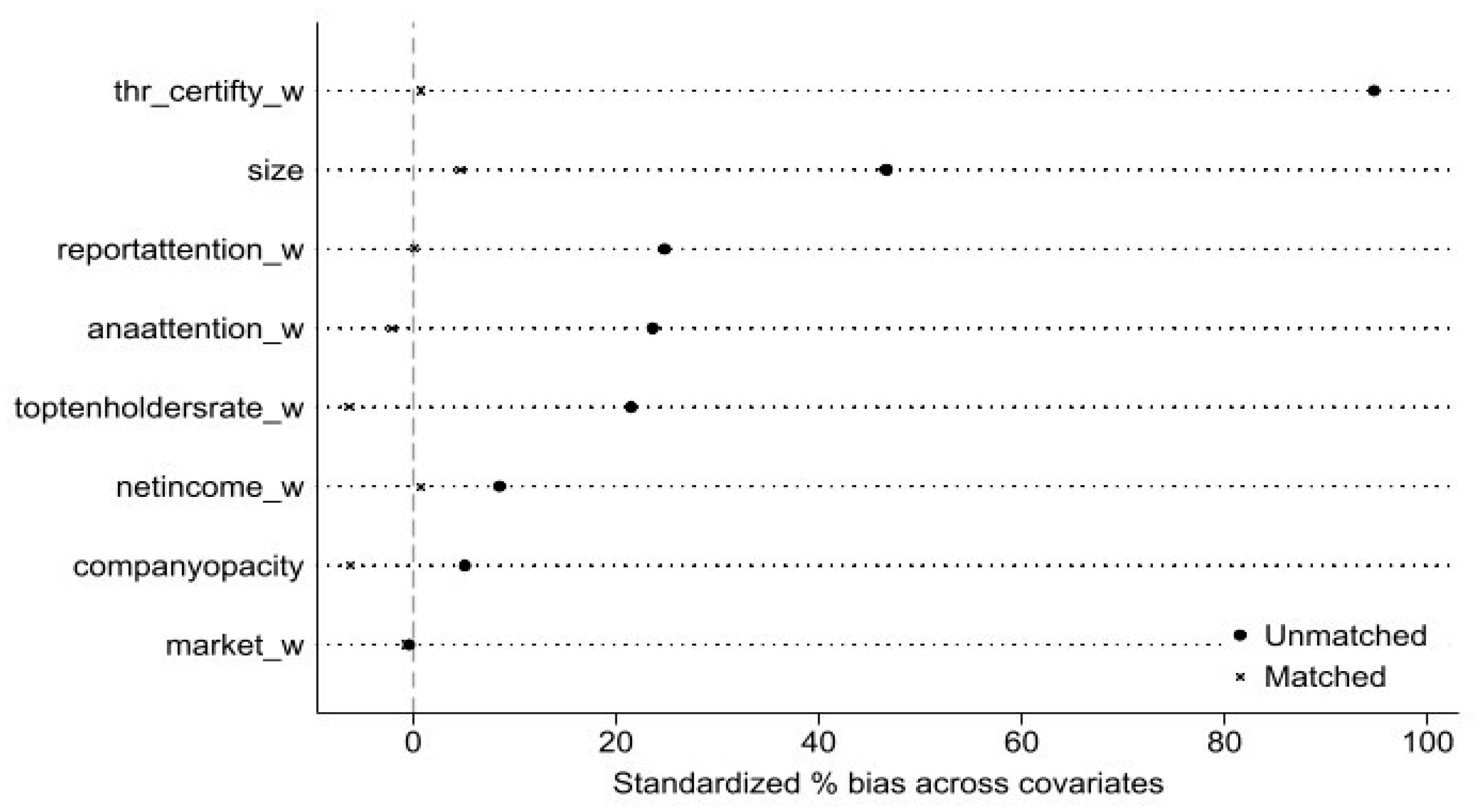 Sustainability 17 01152 g0a2