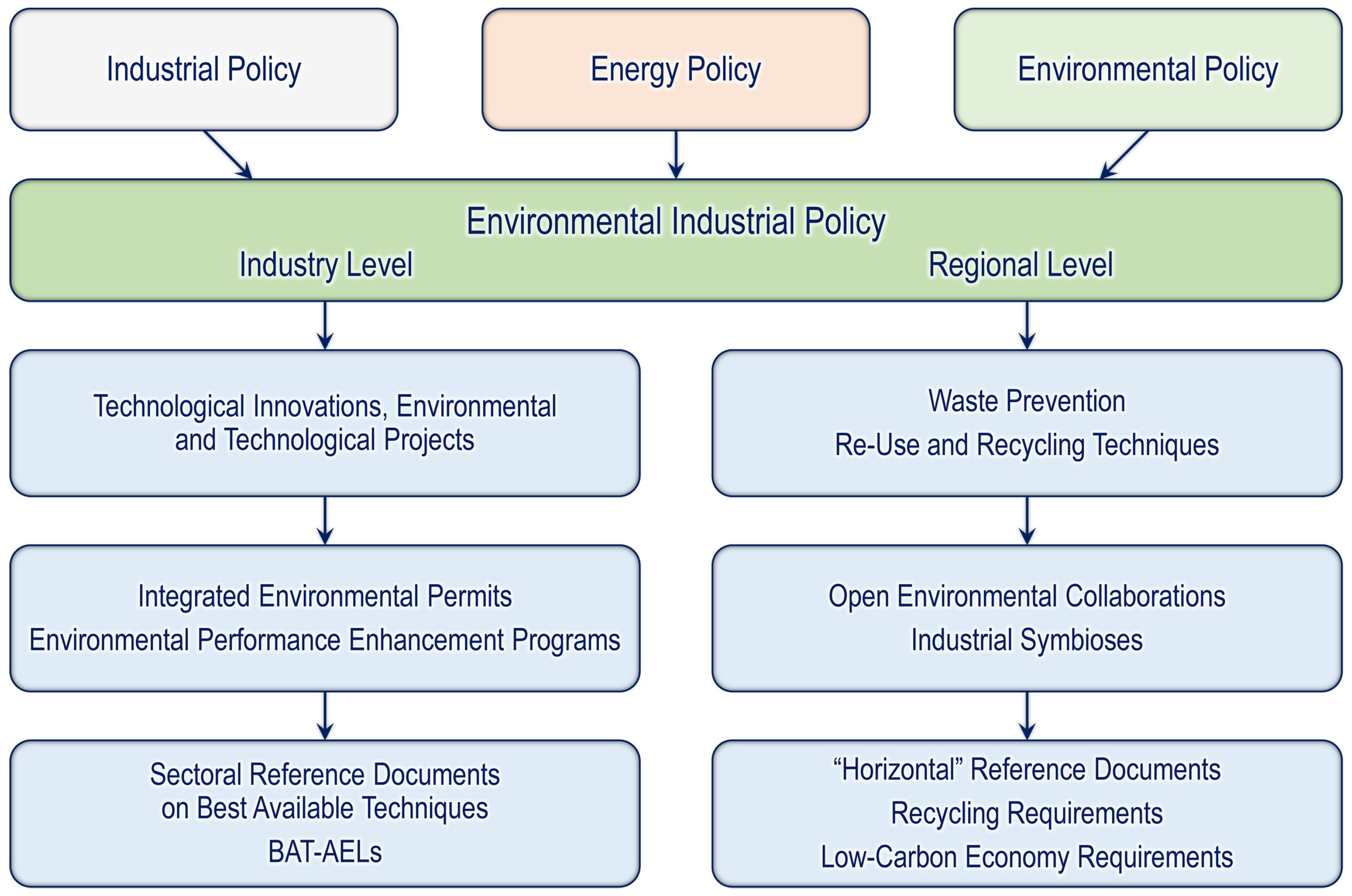 Sustainability 17 01154 g001