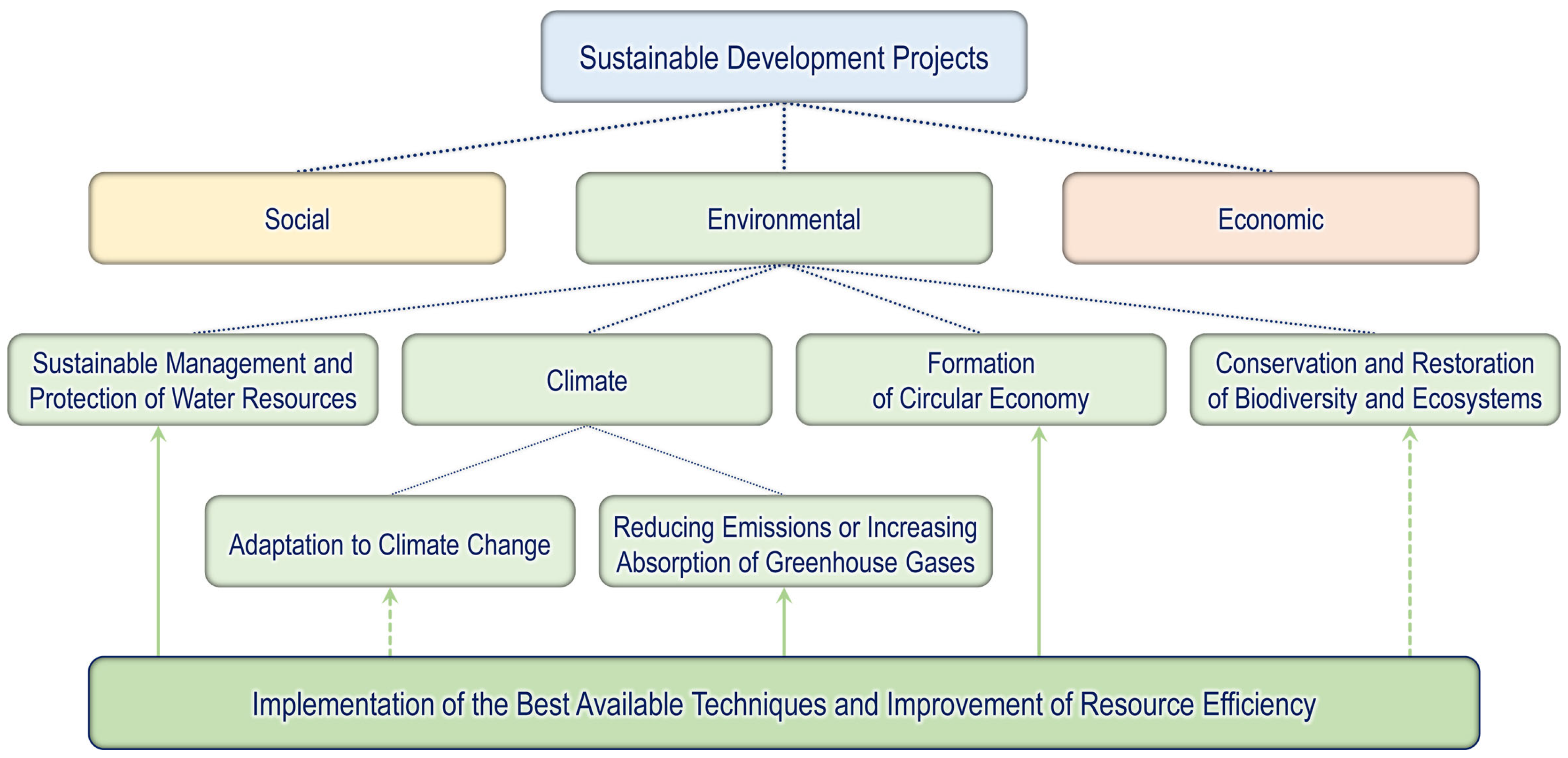 Sustainability 17 01154 g002