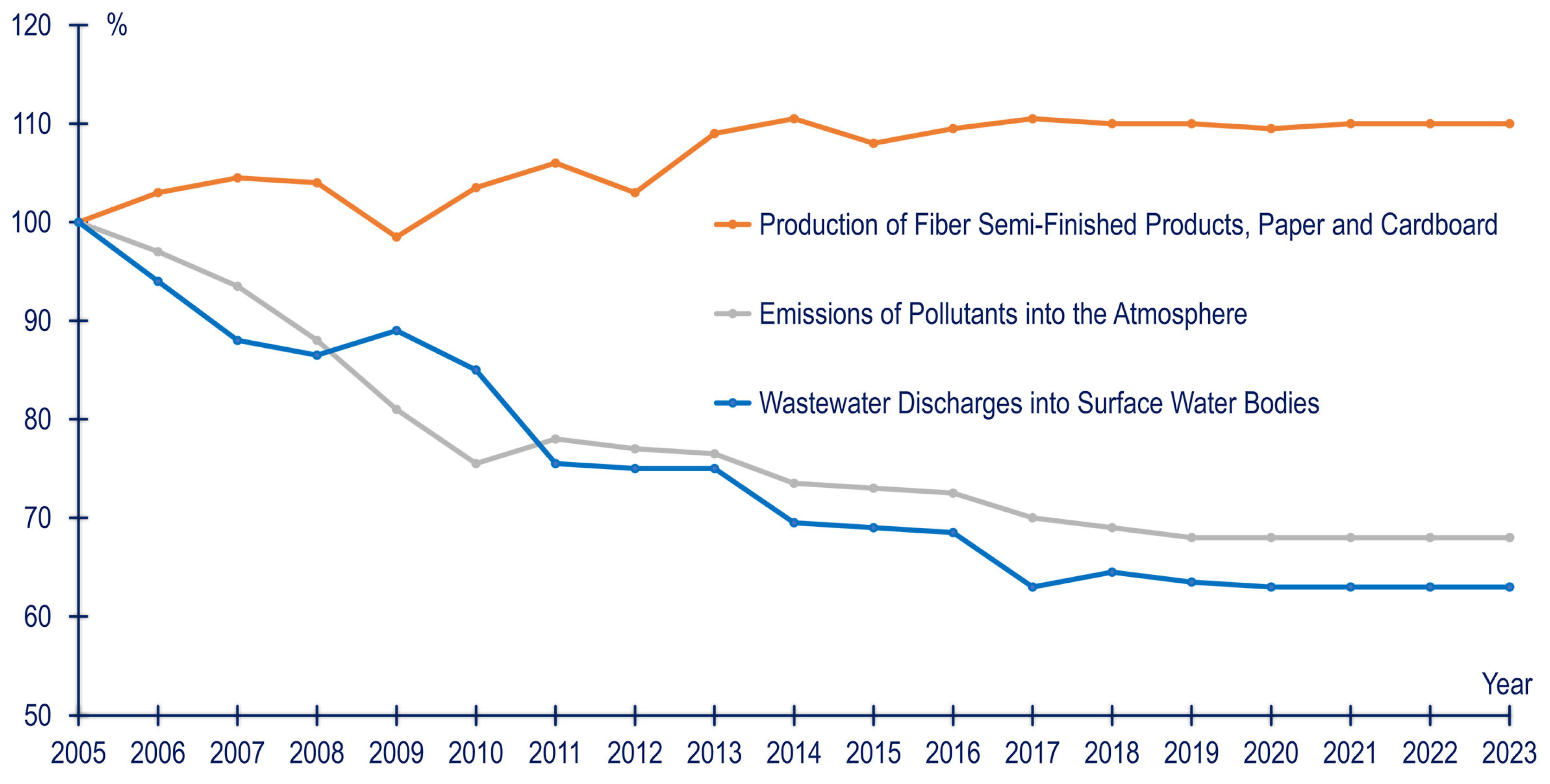 Sustainability 17 01154 g005