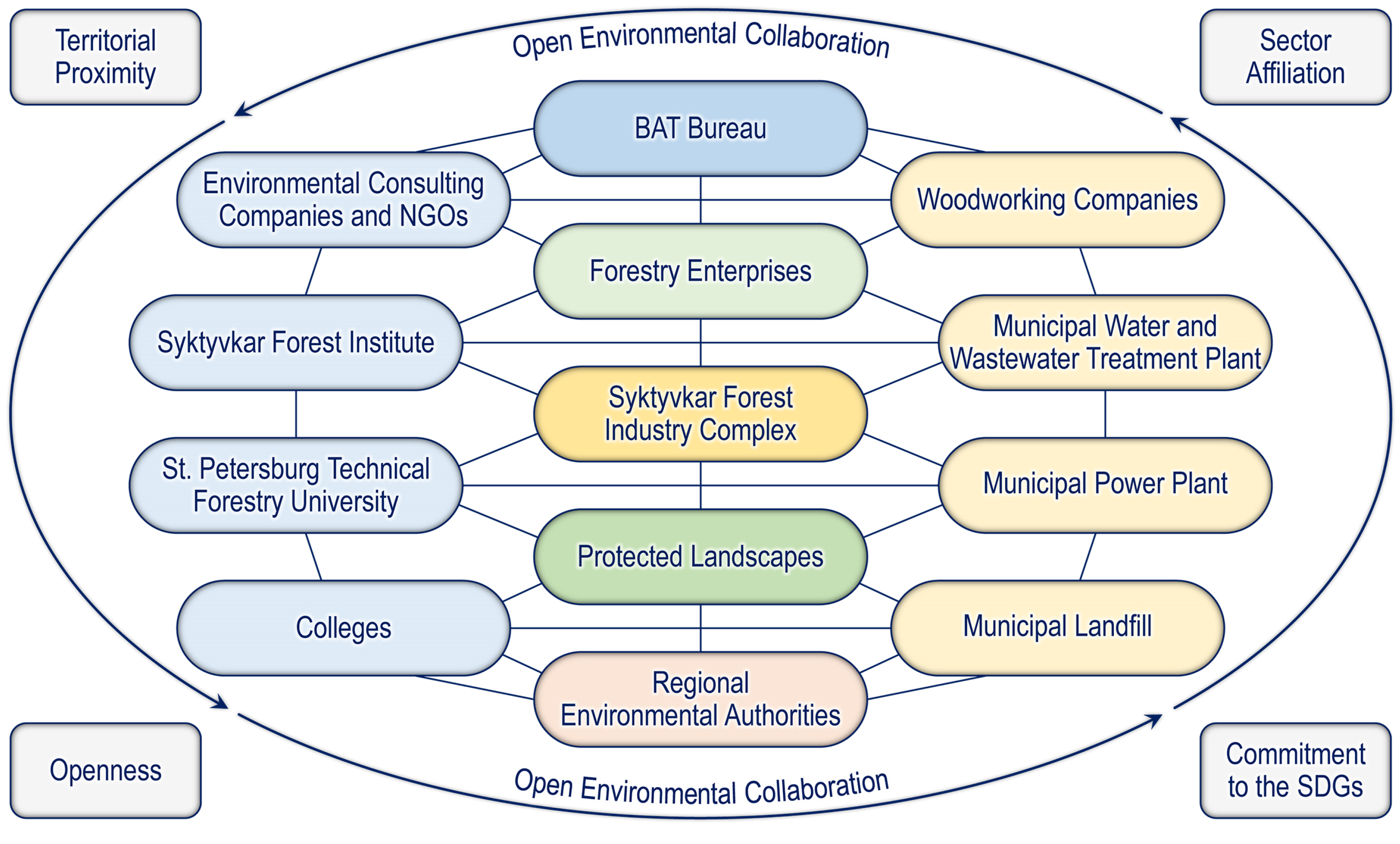 Sustainability 17 01154 g006