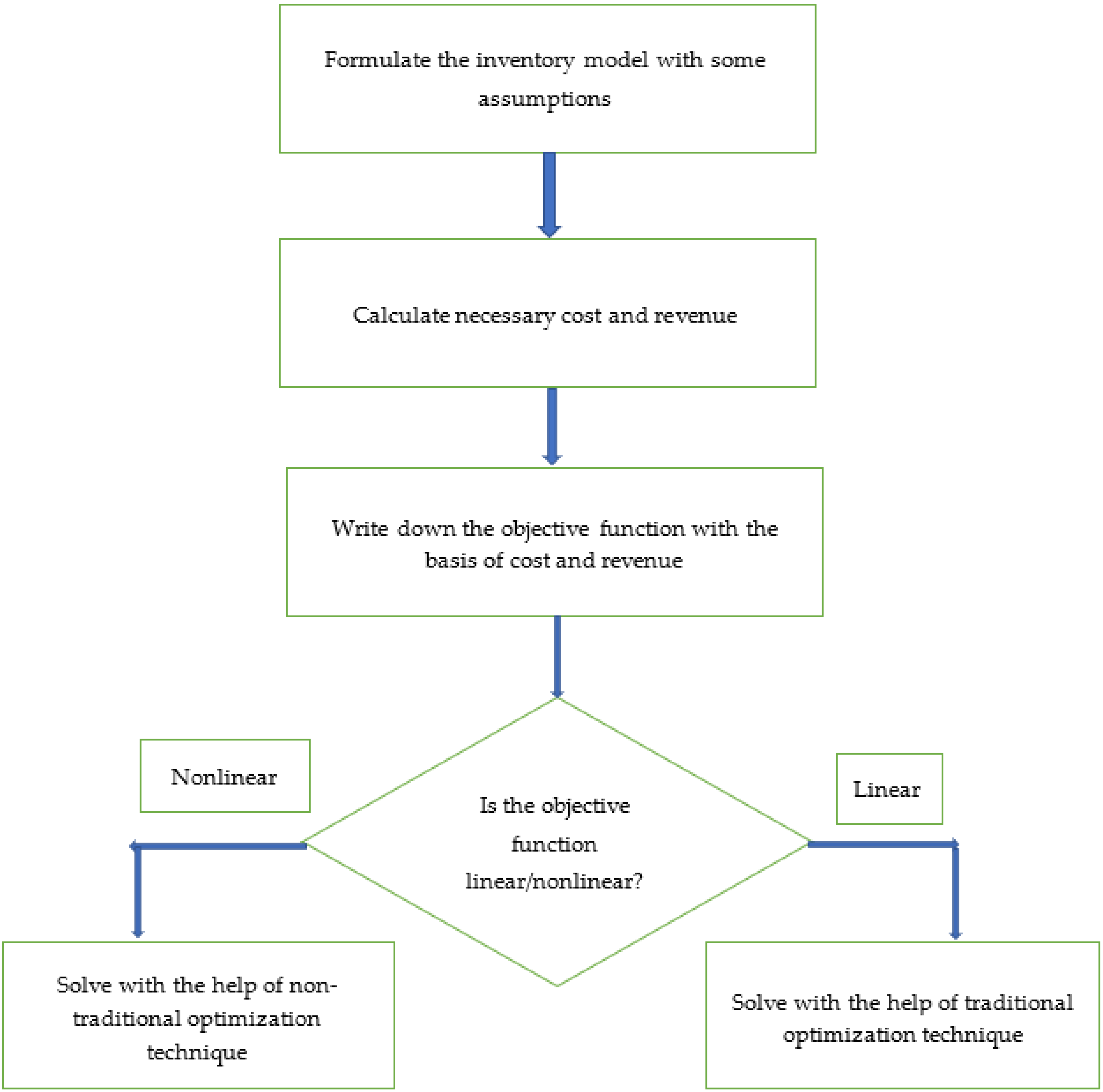 Sustainability 17 01156 g001