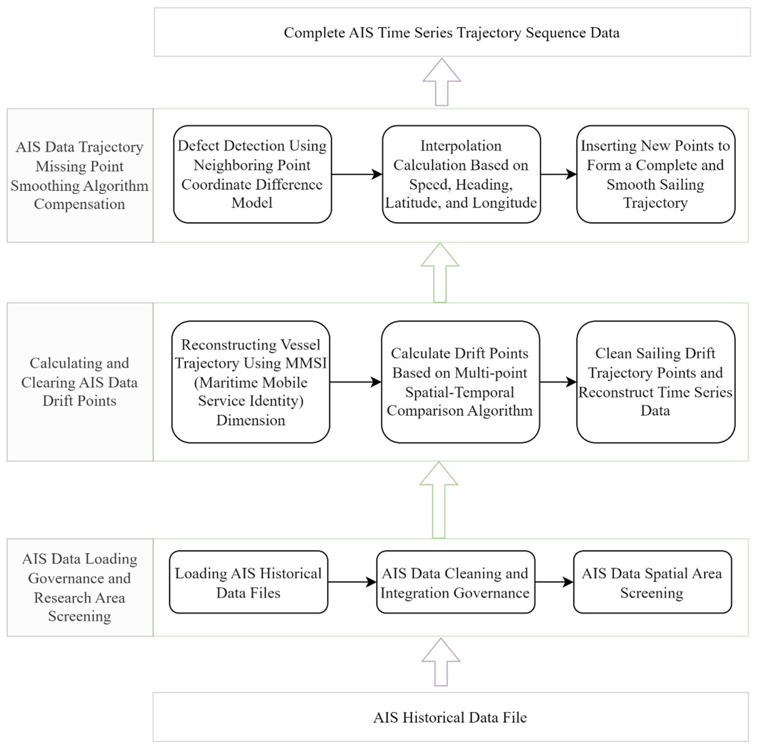 Sustainability 17 01159 g002