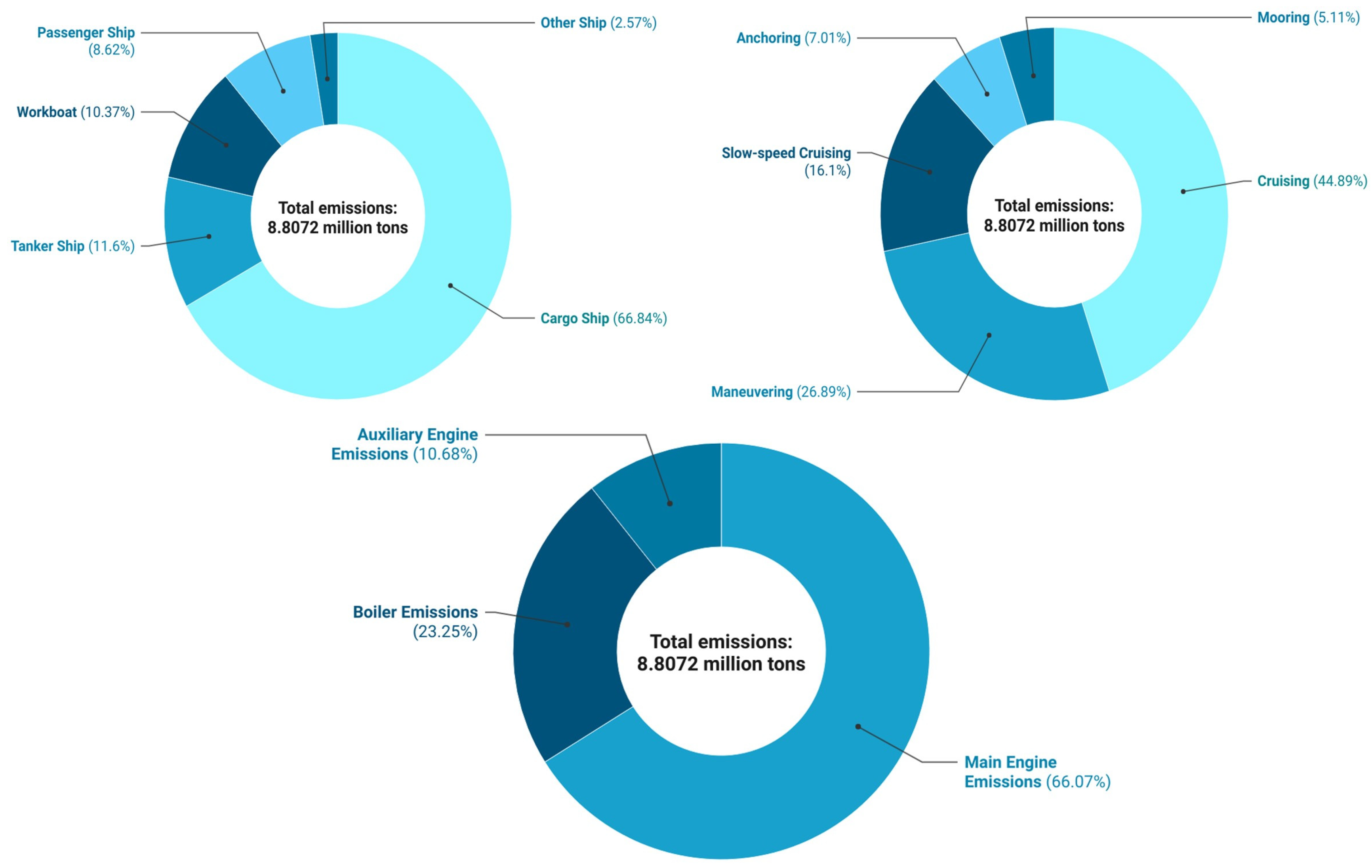 Sustainability 17 01159 g007