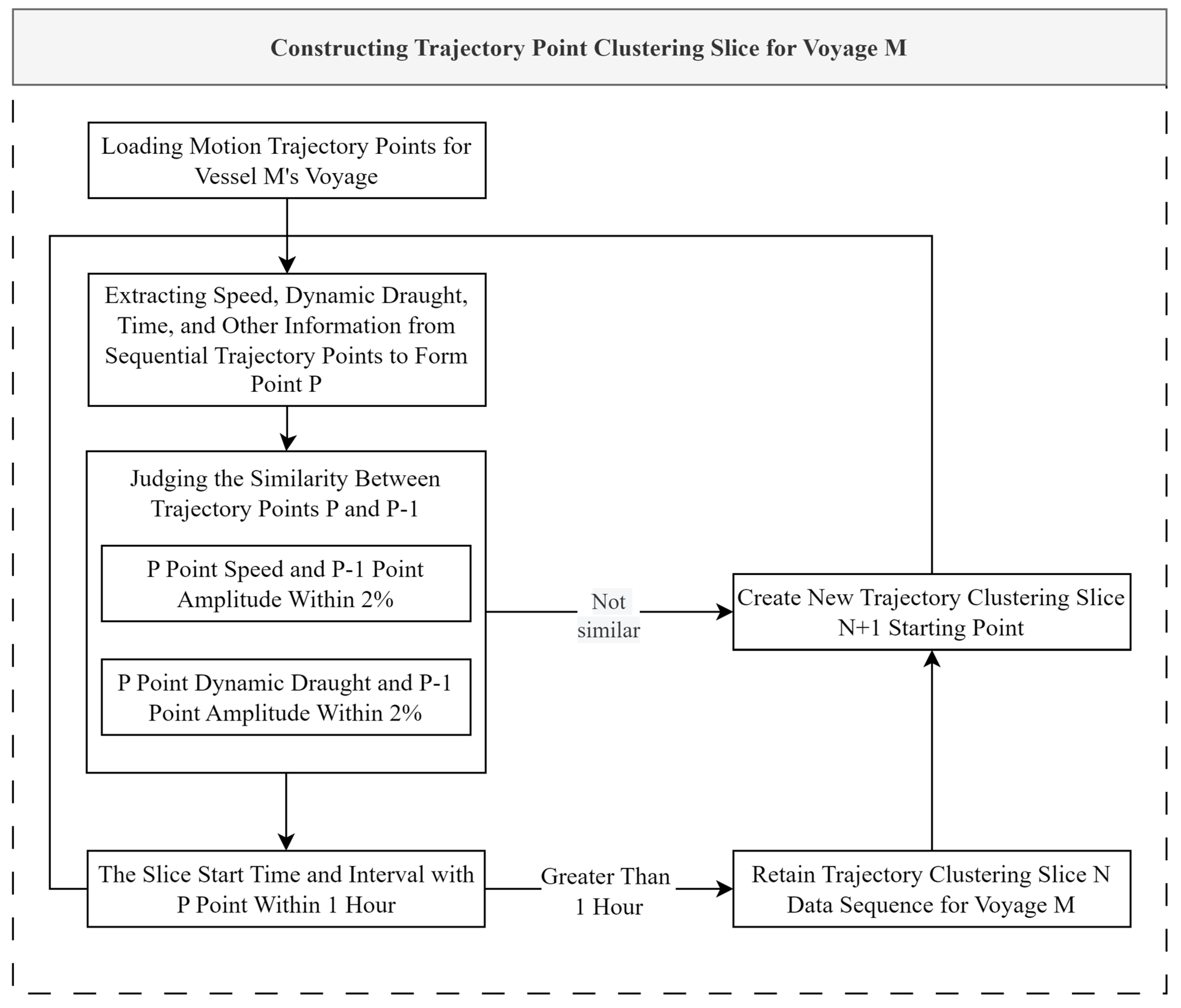 Sustainability 17 01159 g011