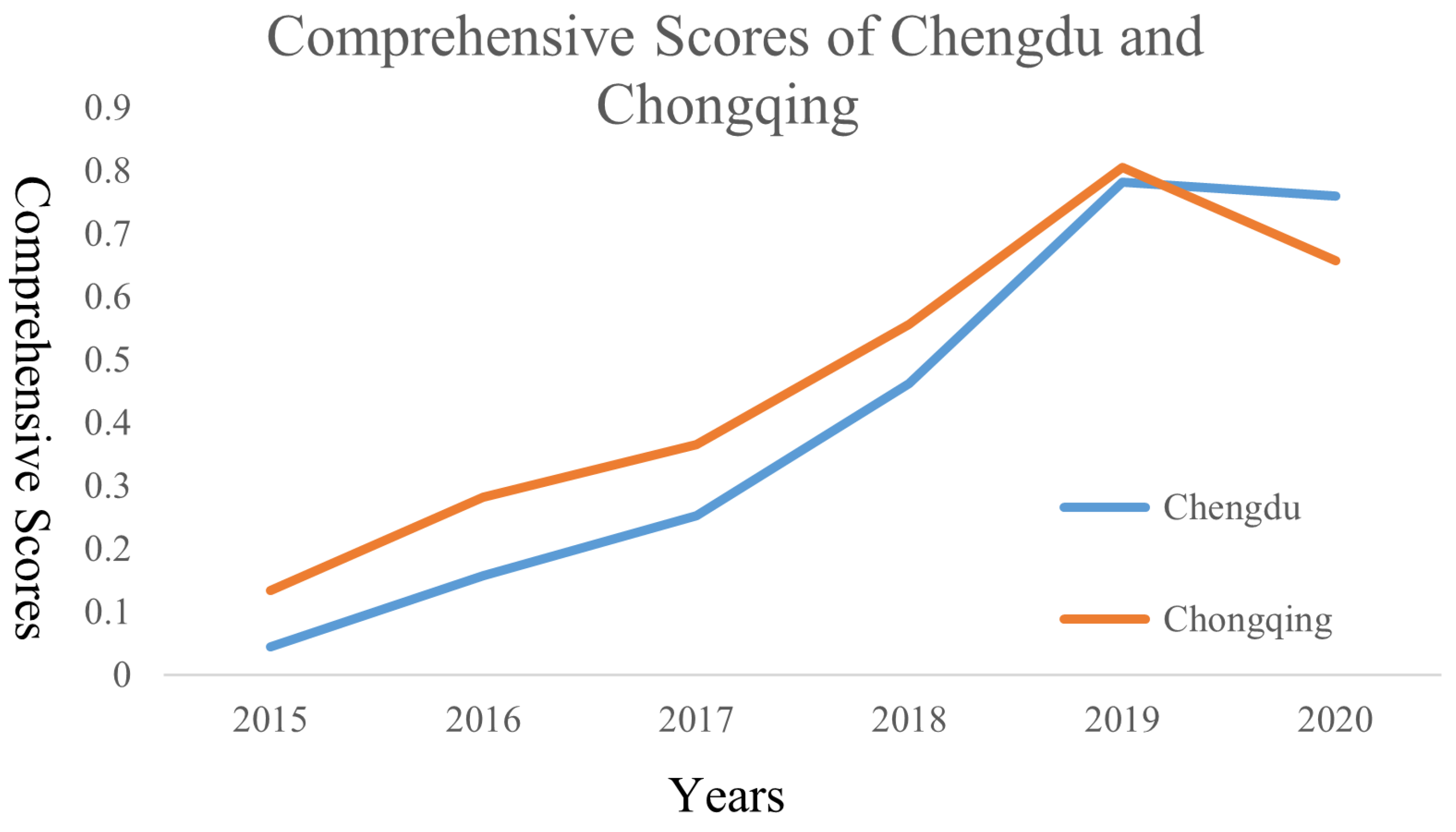 Sustainability 17 01160 g002