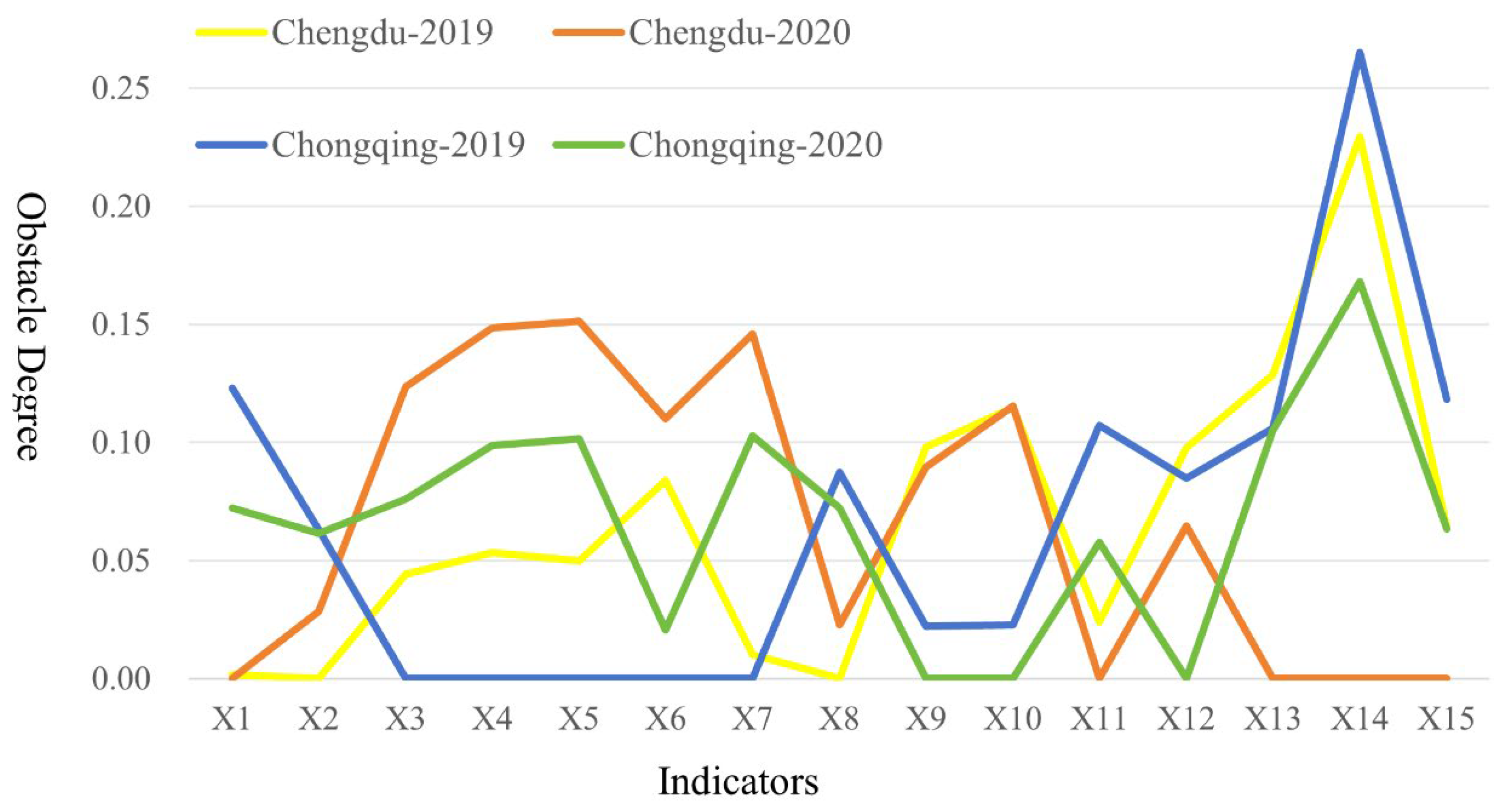 Sustainability 17 01160 g003