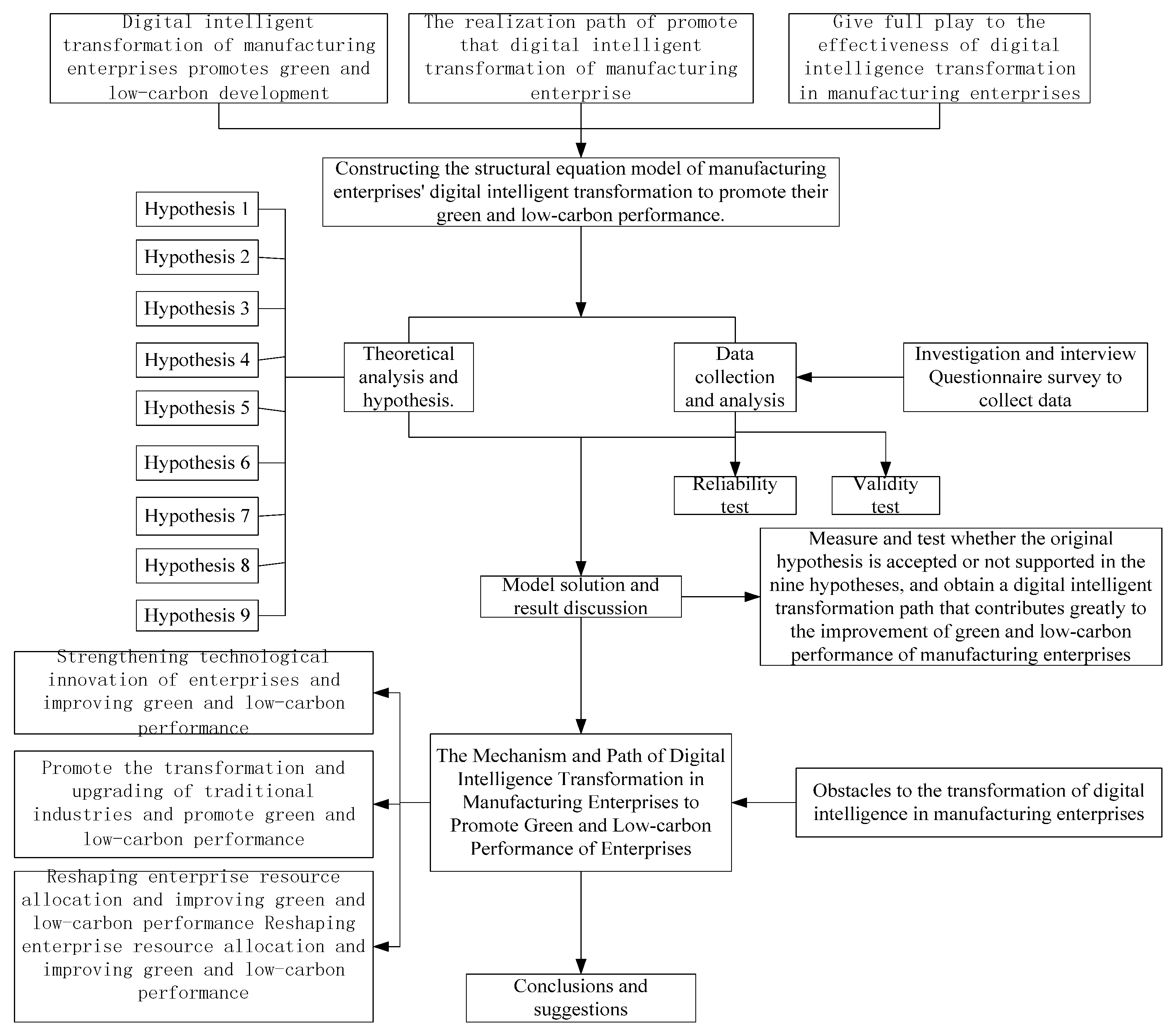 Sustainability 17 01162 g001