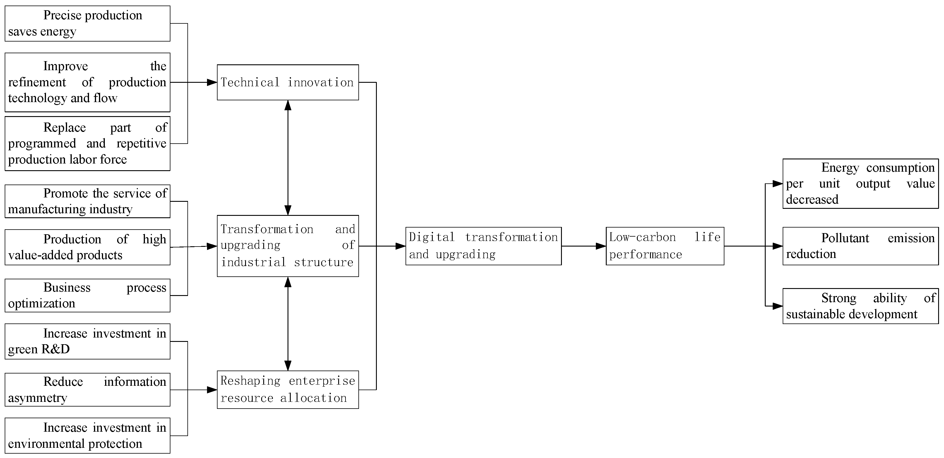 Sustainability 17 01162 g003