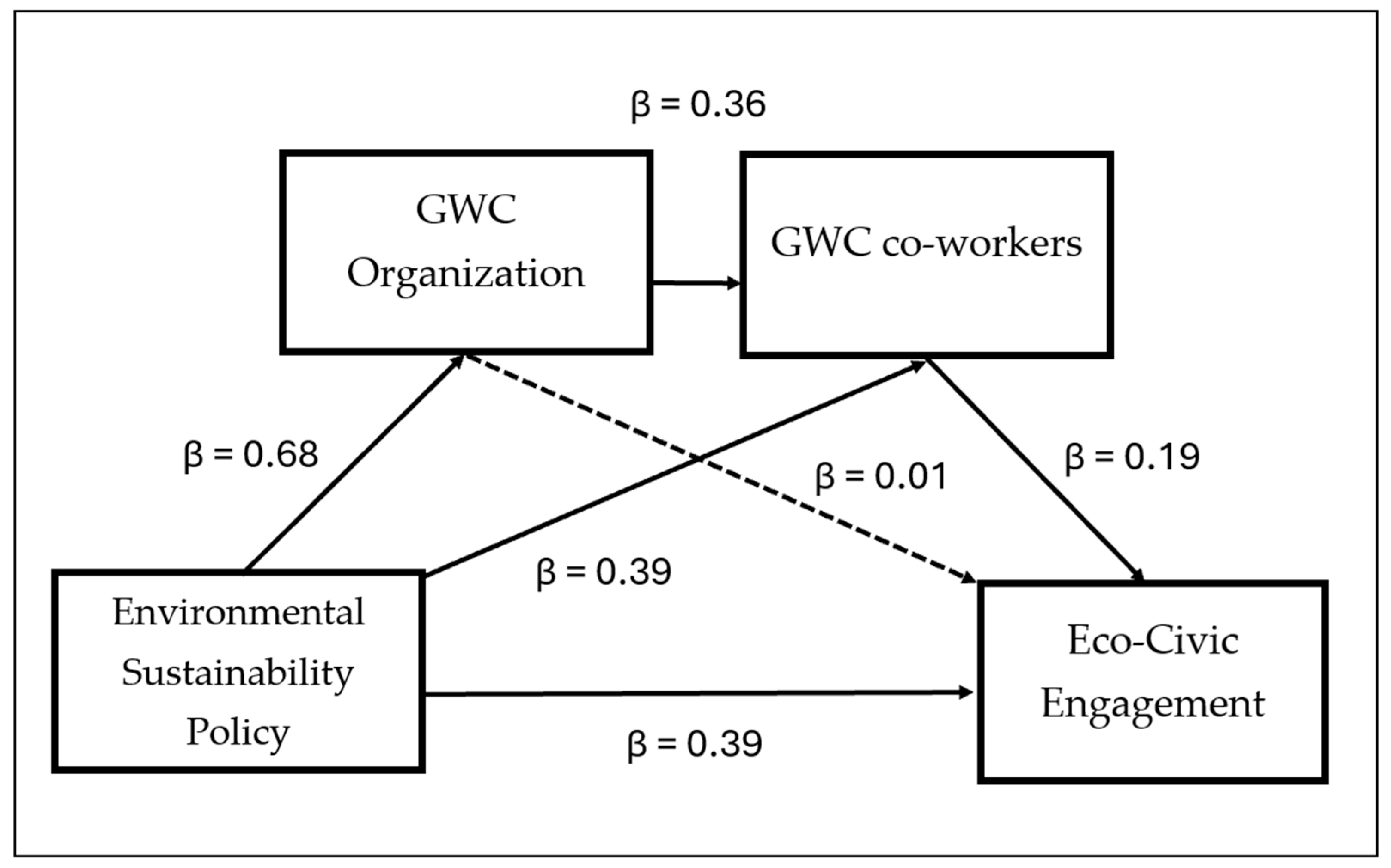 Sustainability 17 01165 g002