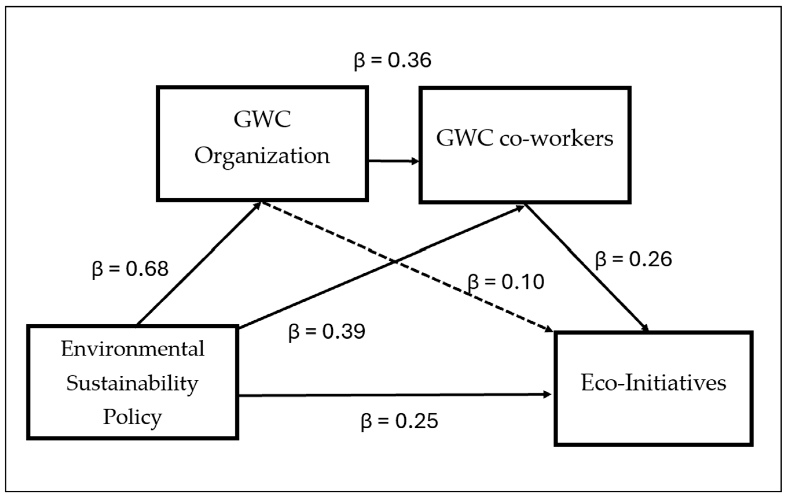 Sustainability 17 01165 g003