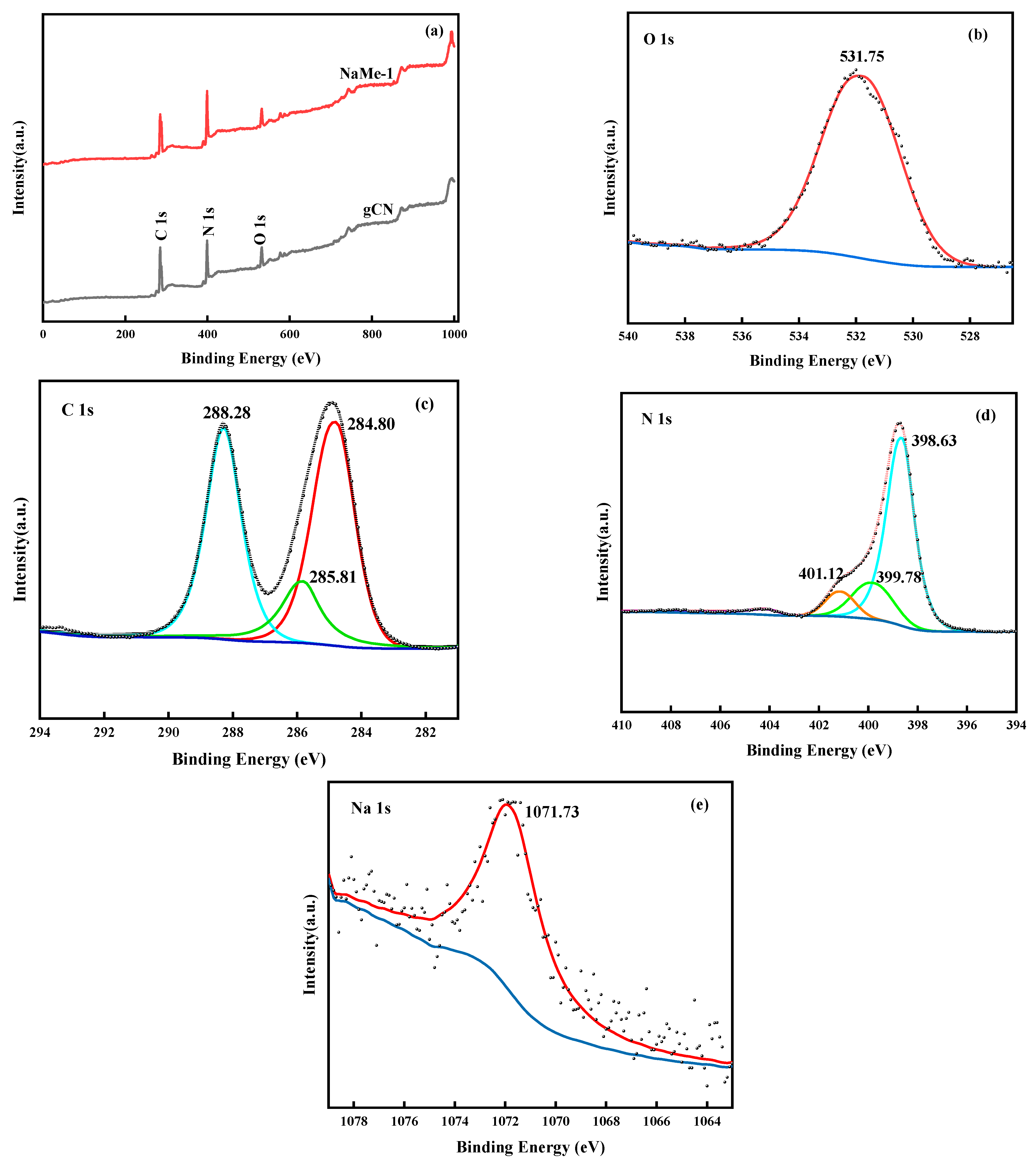 Sustainability 17 01166 g005