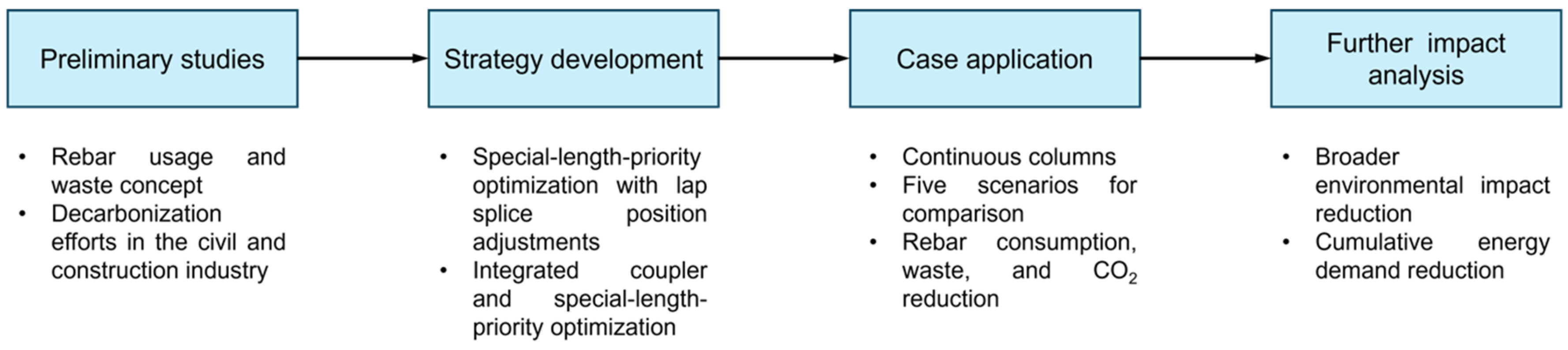 Sustainability 17 01172 g001