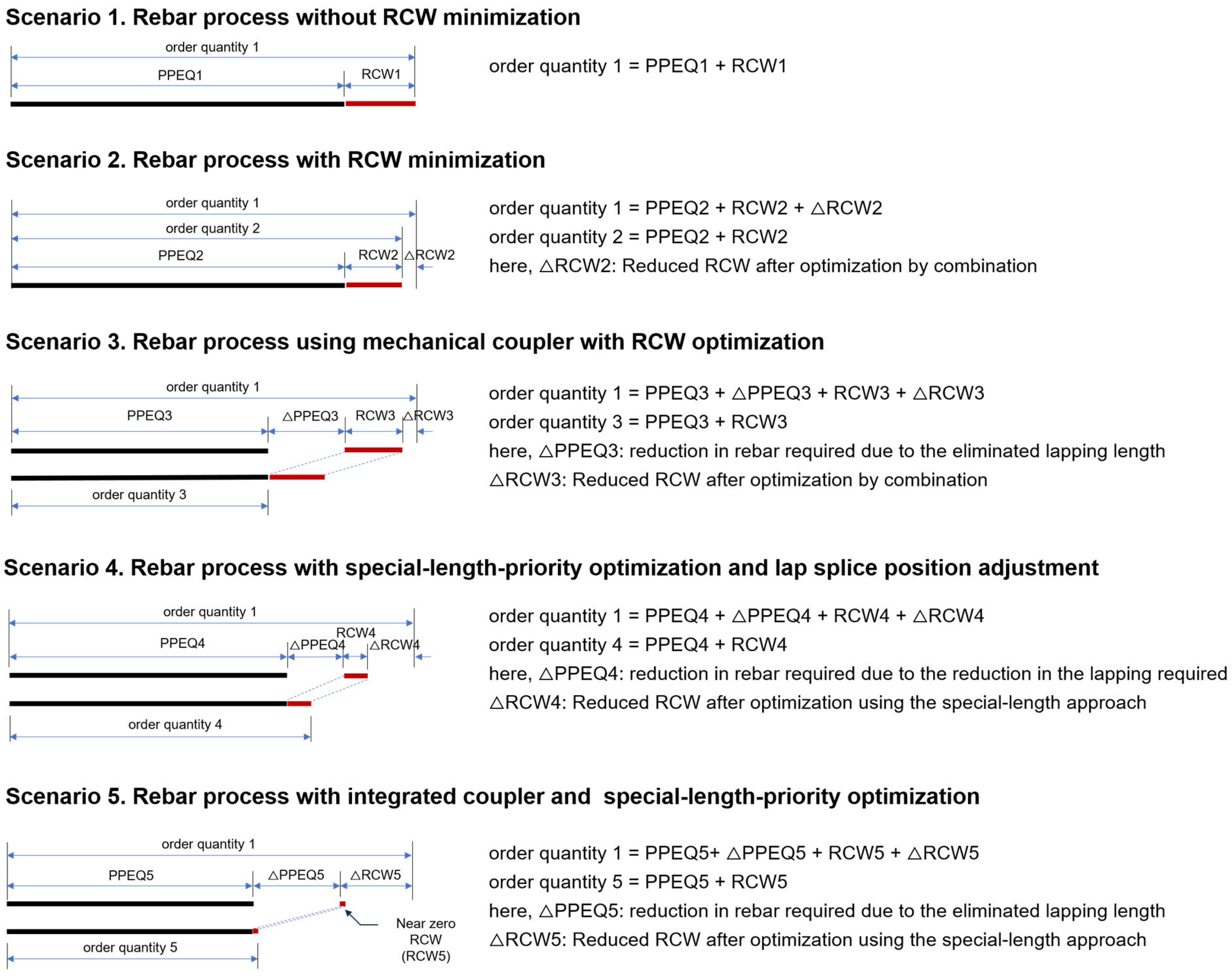 Sustainability 17 01172 g002