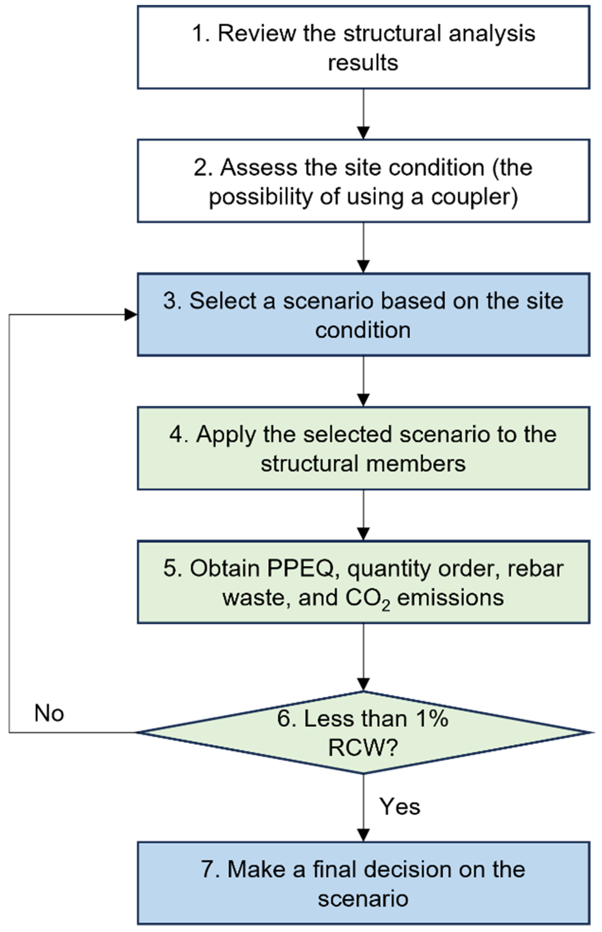 Sustainability 17 01172 g003