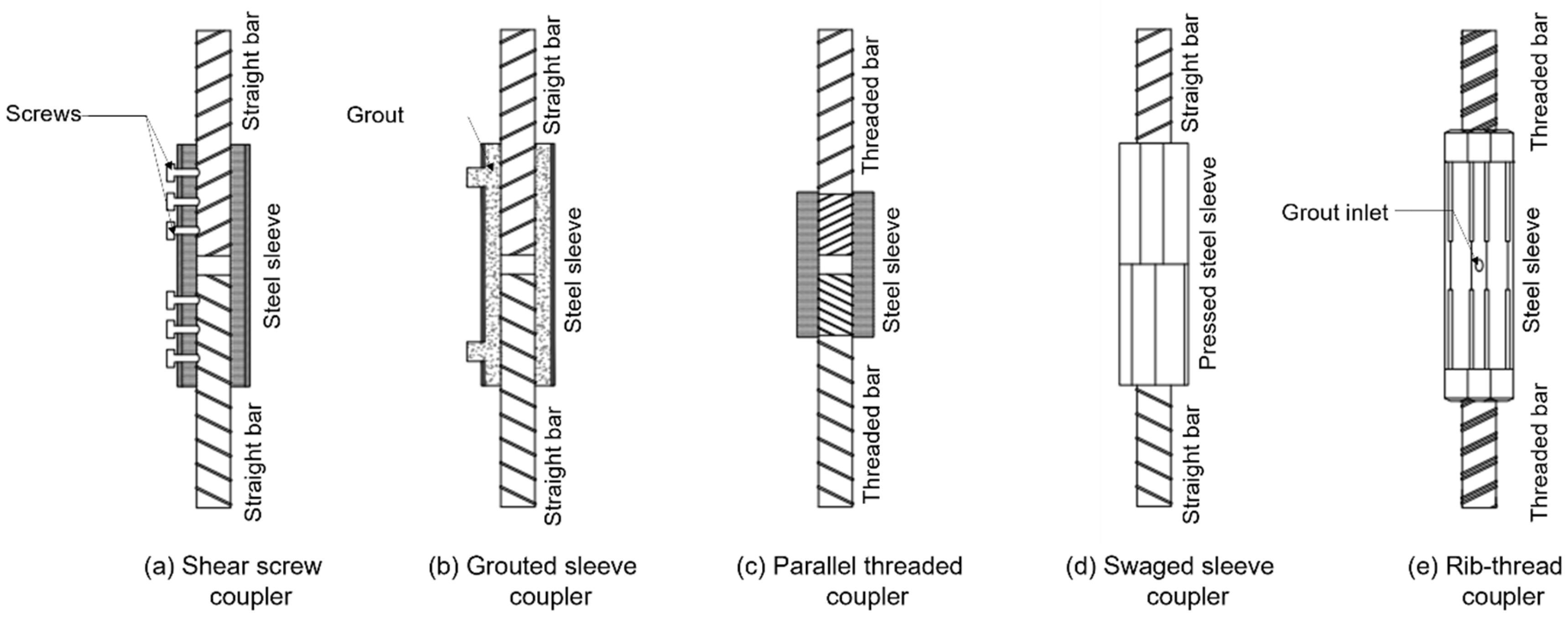Sustainability 17 01172 g005