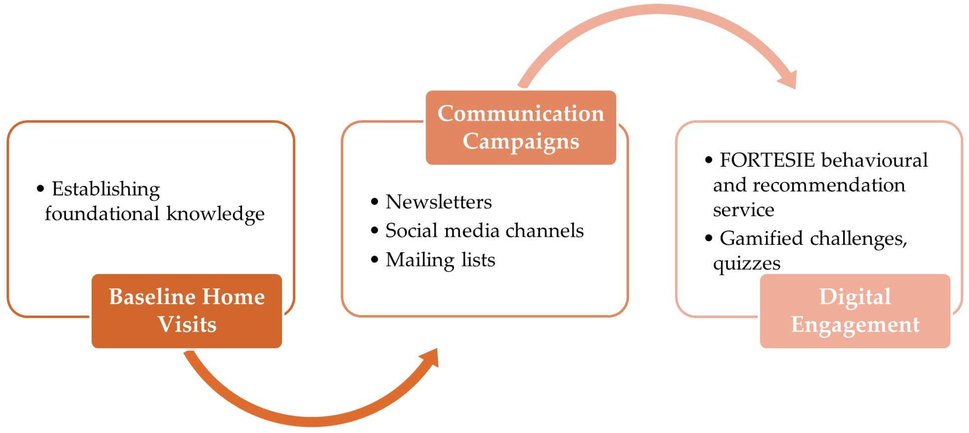 Sustainability 17 01178 g003