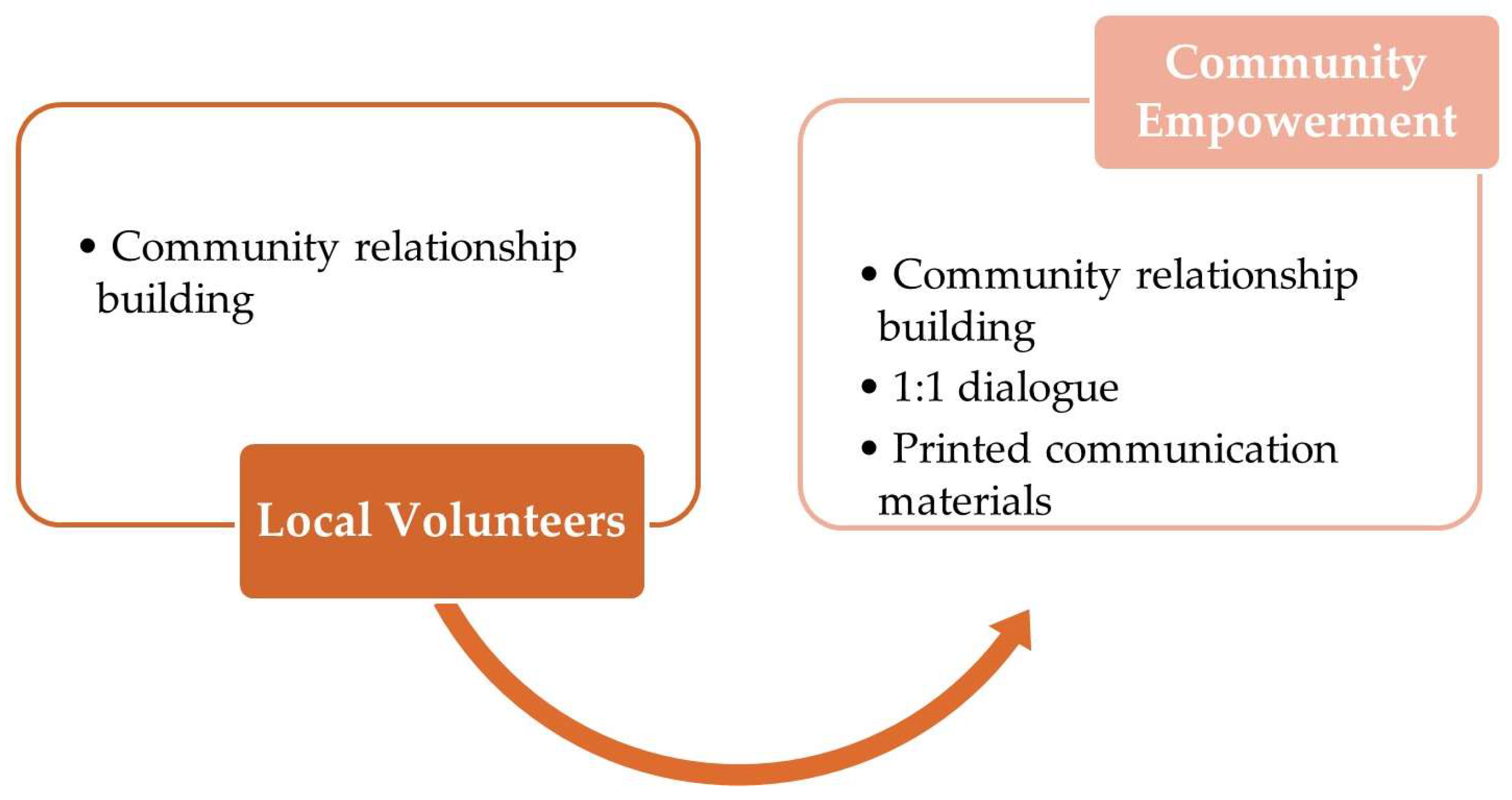 Sustainability 17 01178 g005