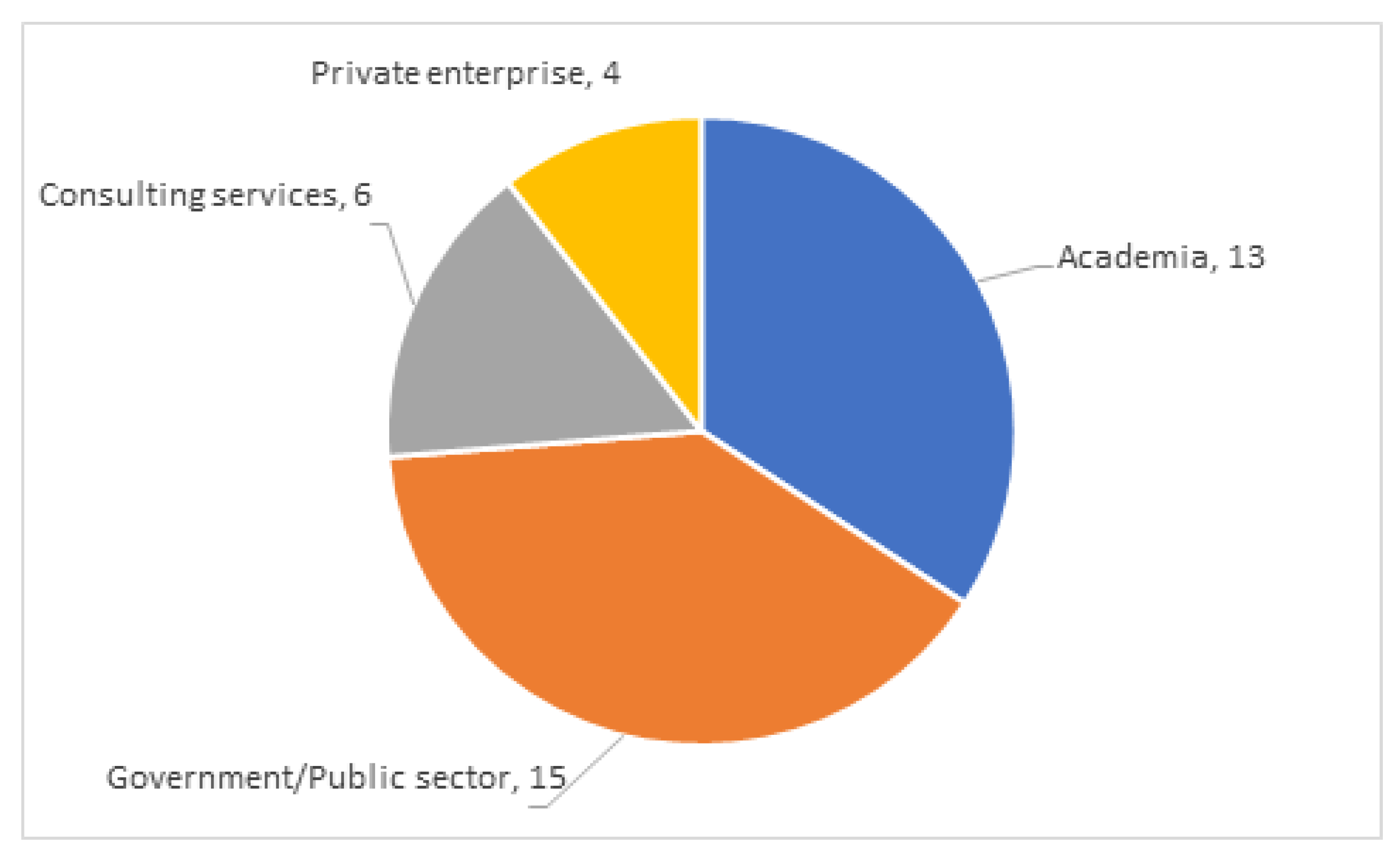 Sustainability 17 01179 g002