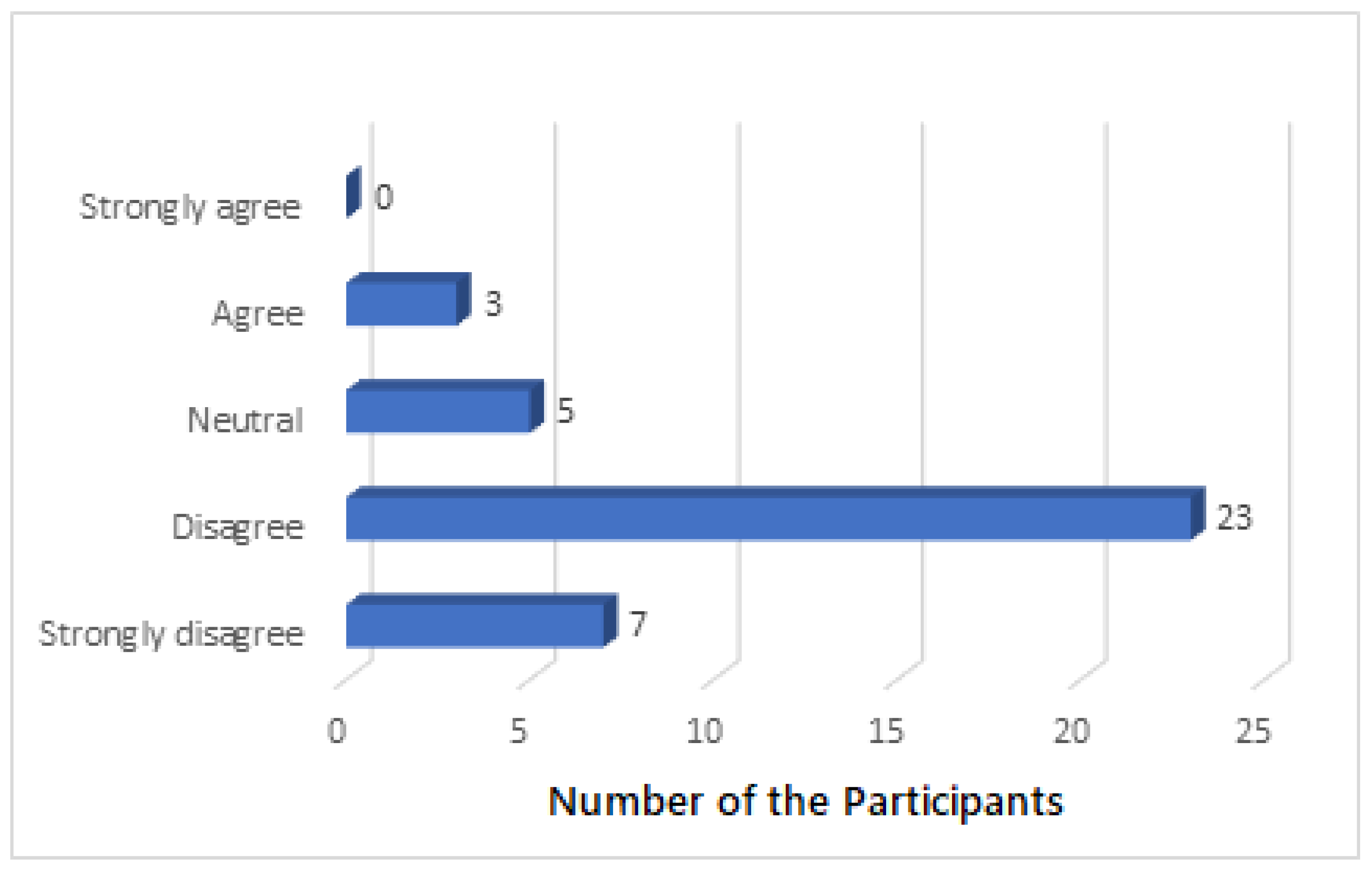 Sustainability 17 01179 g003