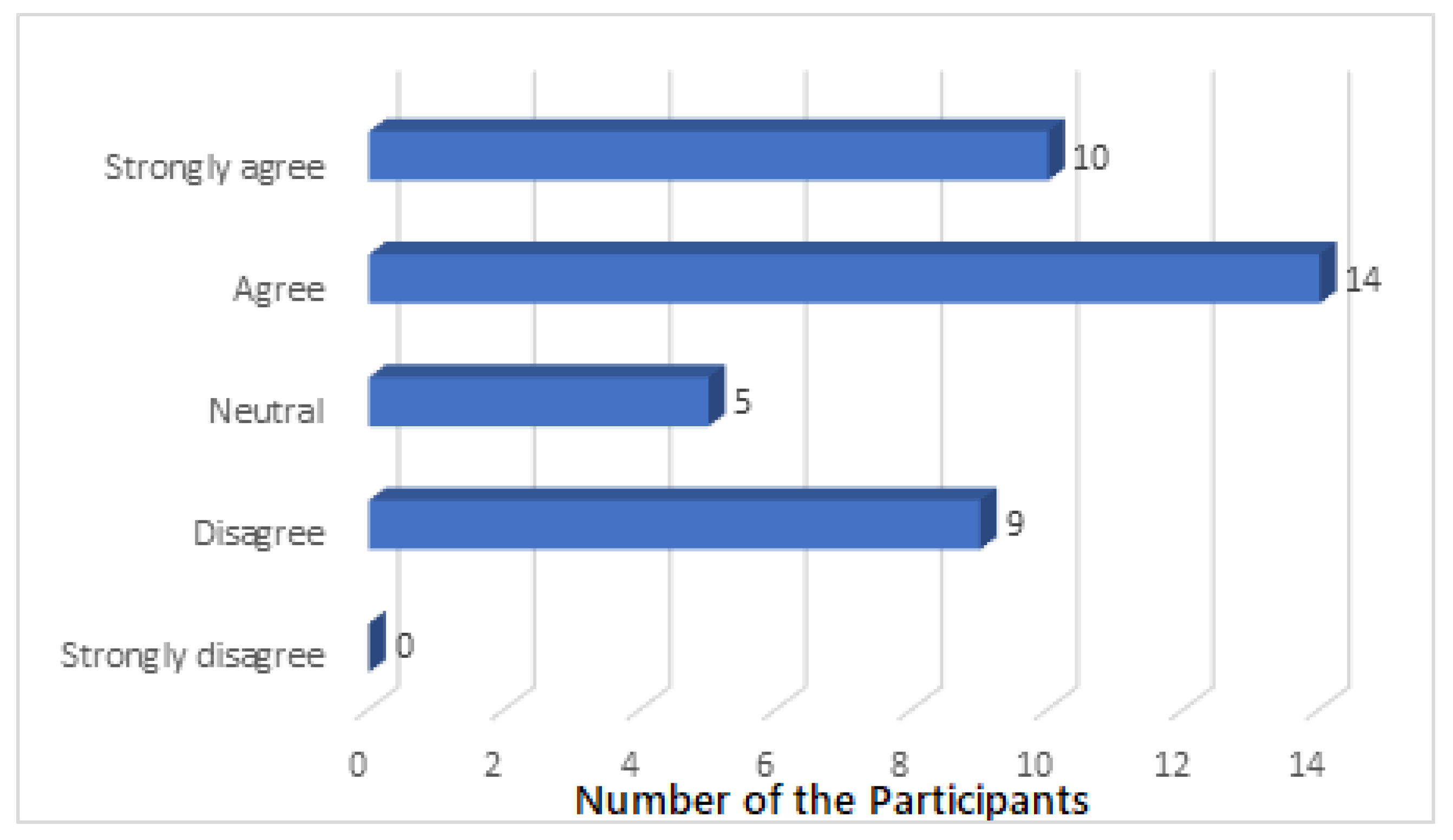 Sustainability 17 01179 g005