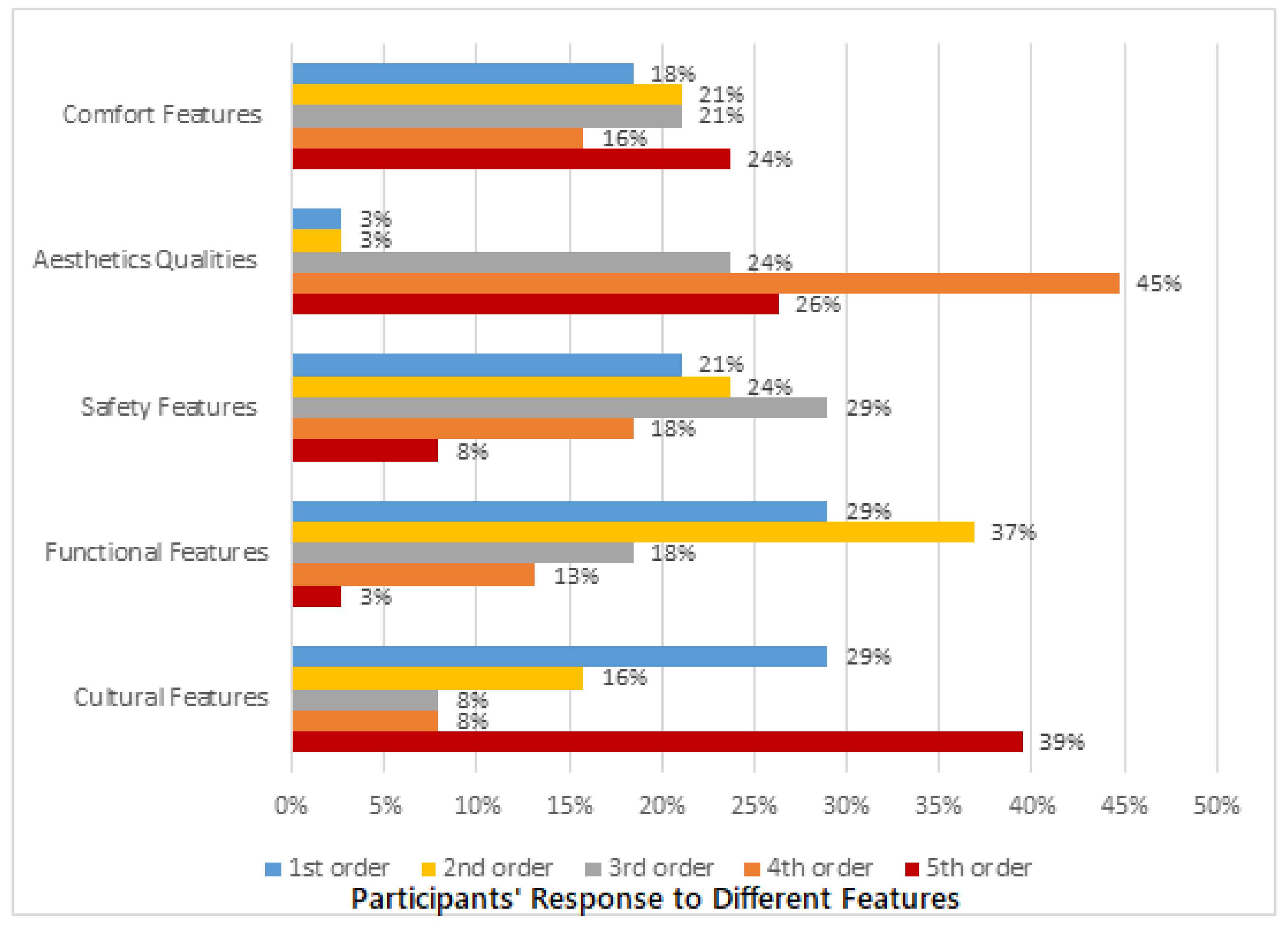 Sustainability 17 01179 g006