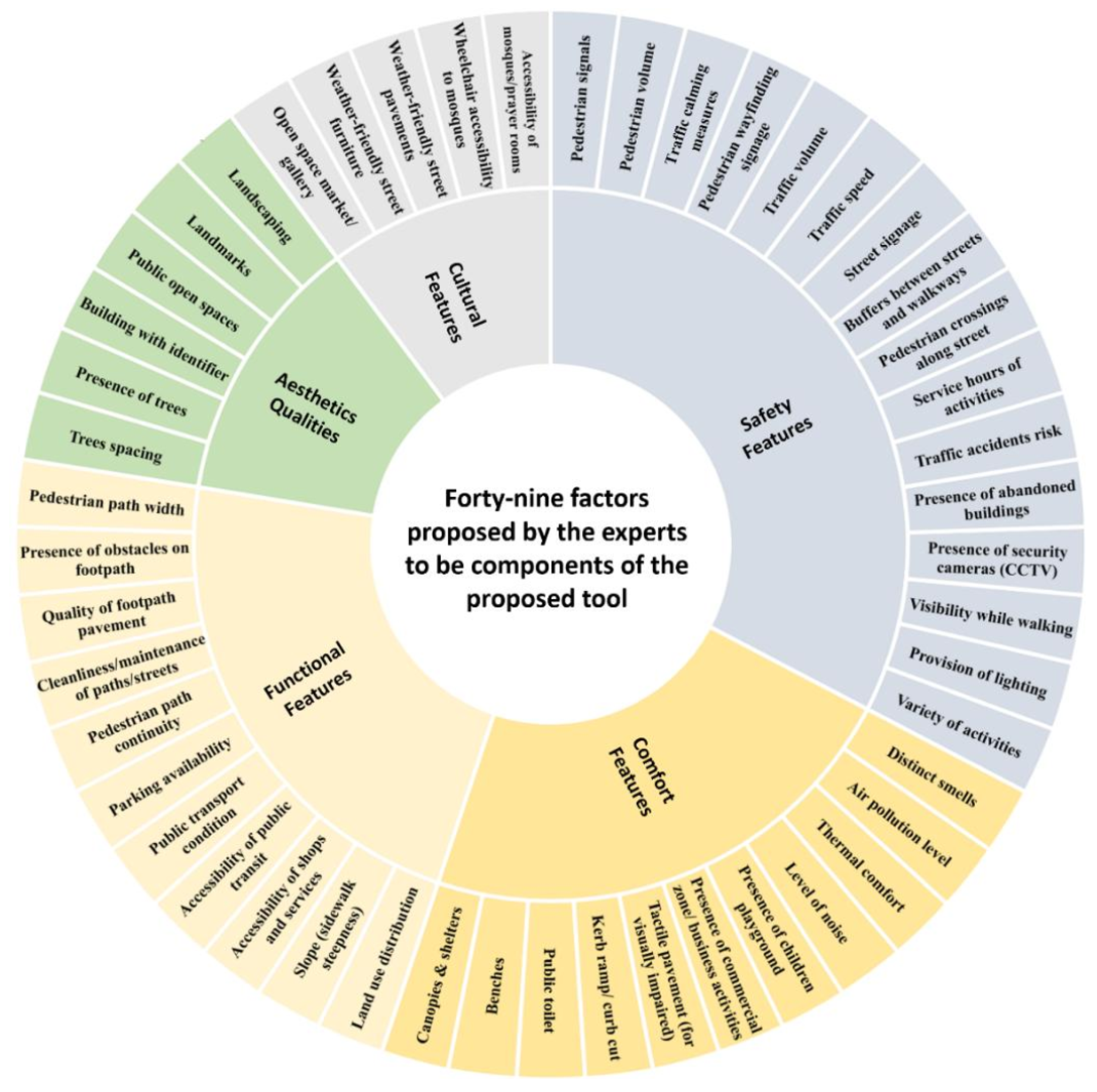 Sustainability 17 01179 g007